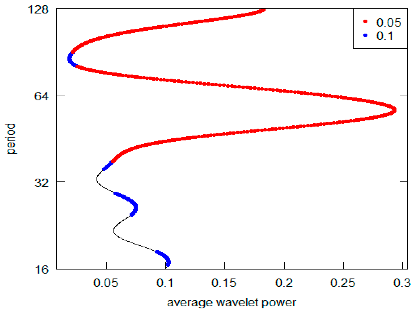 Economies 11 00231 g003 Economies 11 00231 g003