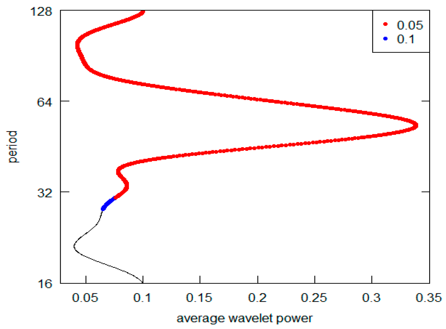 Economies 11 00231 g005 Economies 11 00231 g005
