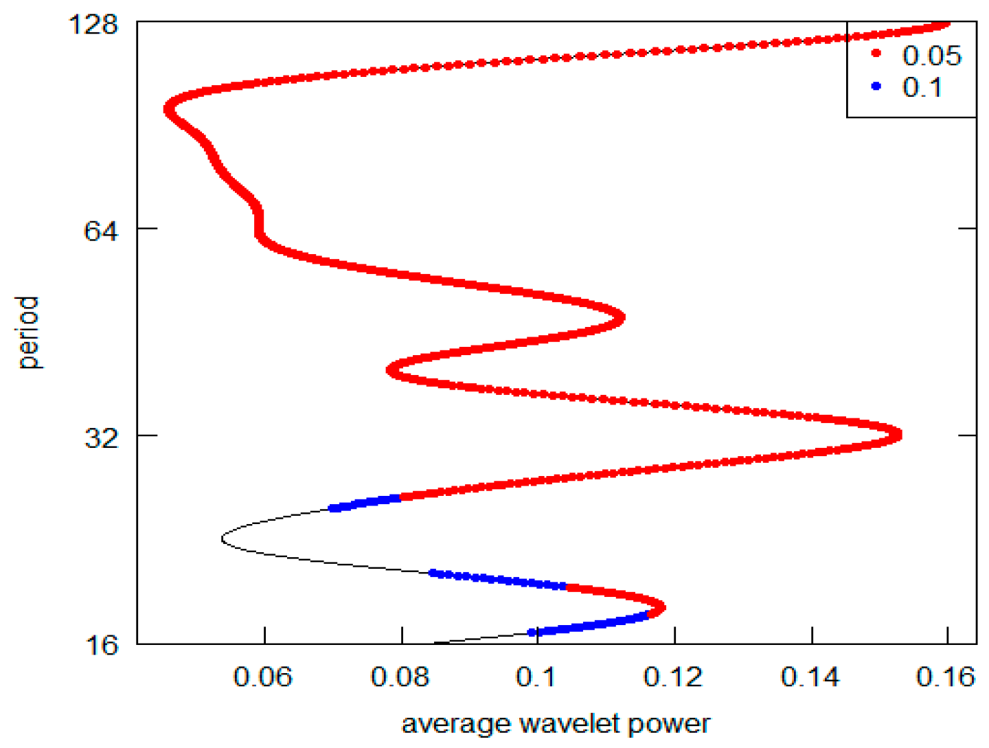 Economies 11 00231 g006 Economies 11 00231 g006