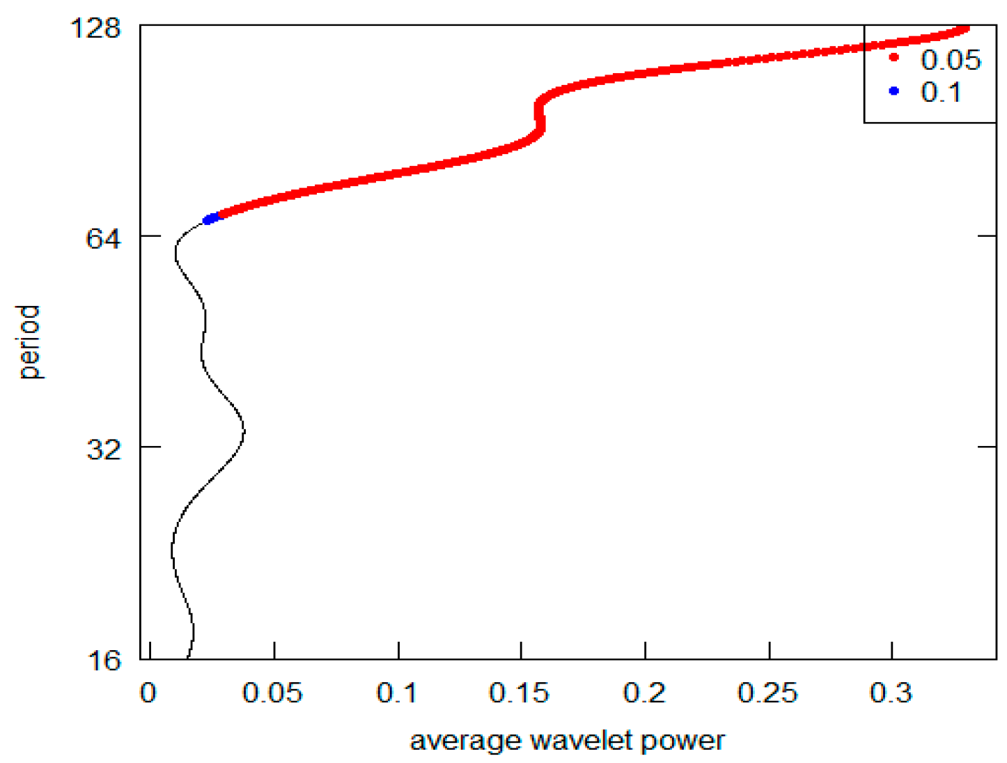 Economies 11 00231 g007 Economies 11 00231 g007