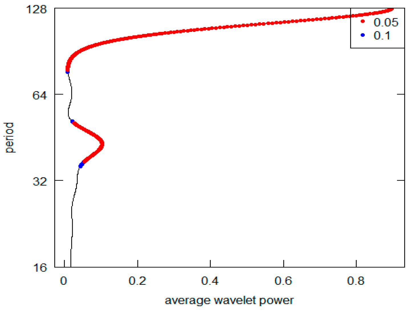 Economies 11 00231 g010 Economies 11 00231 g010