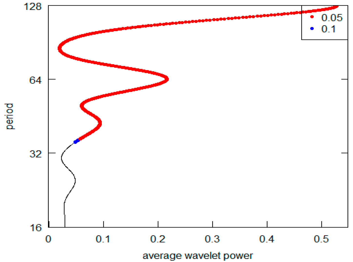 Economies 11 00231 g011 Economies 11 00231 g011
