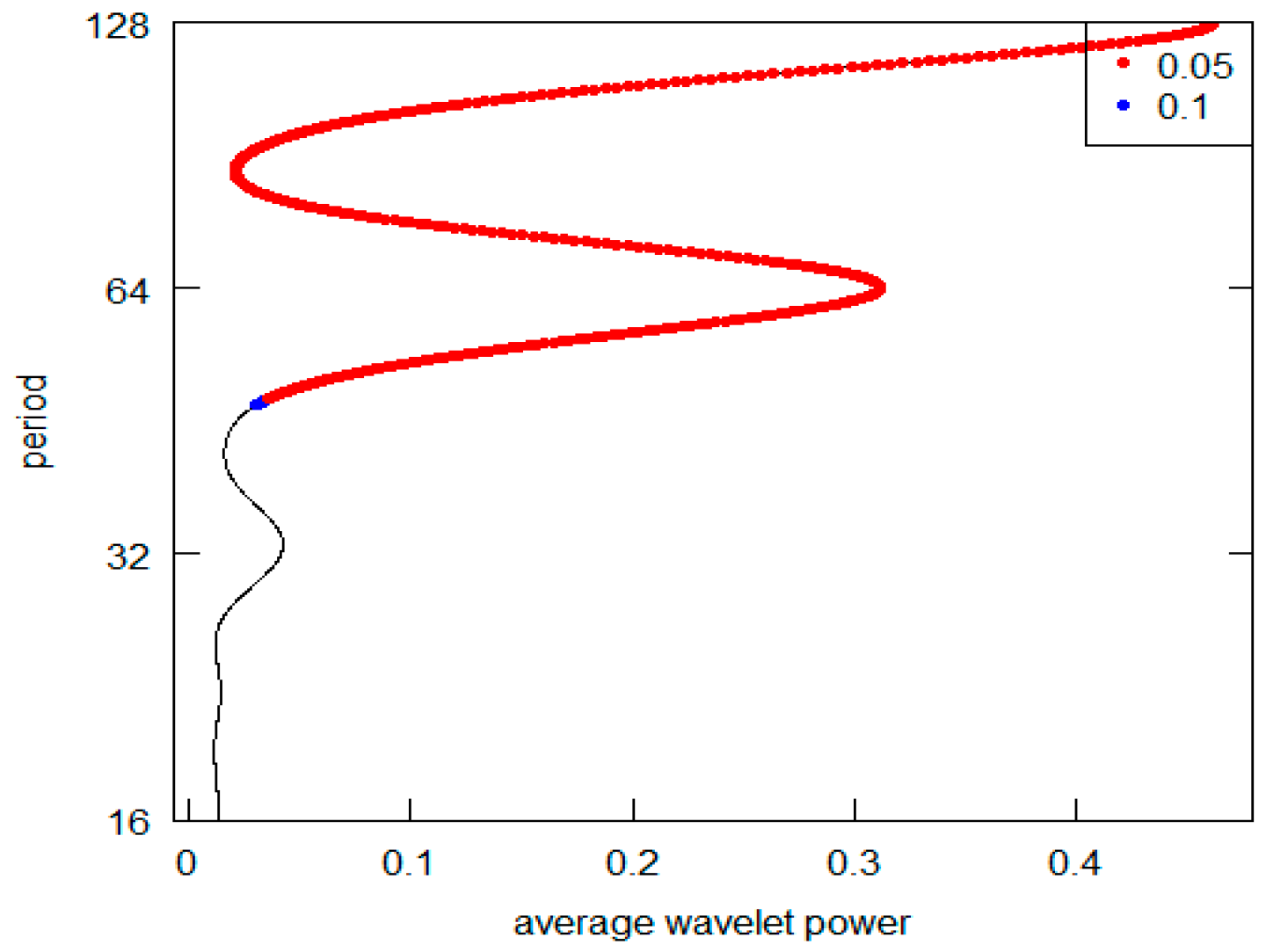 Economies 11 00231 g012 Economies 11 00231 g012