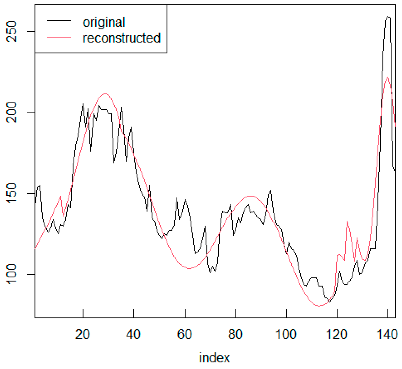 Economies 11 00231 g013 Economies 11 00231 g013