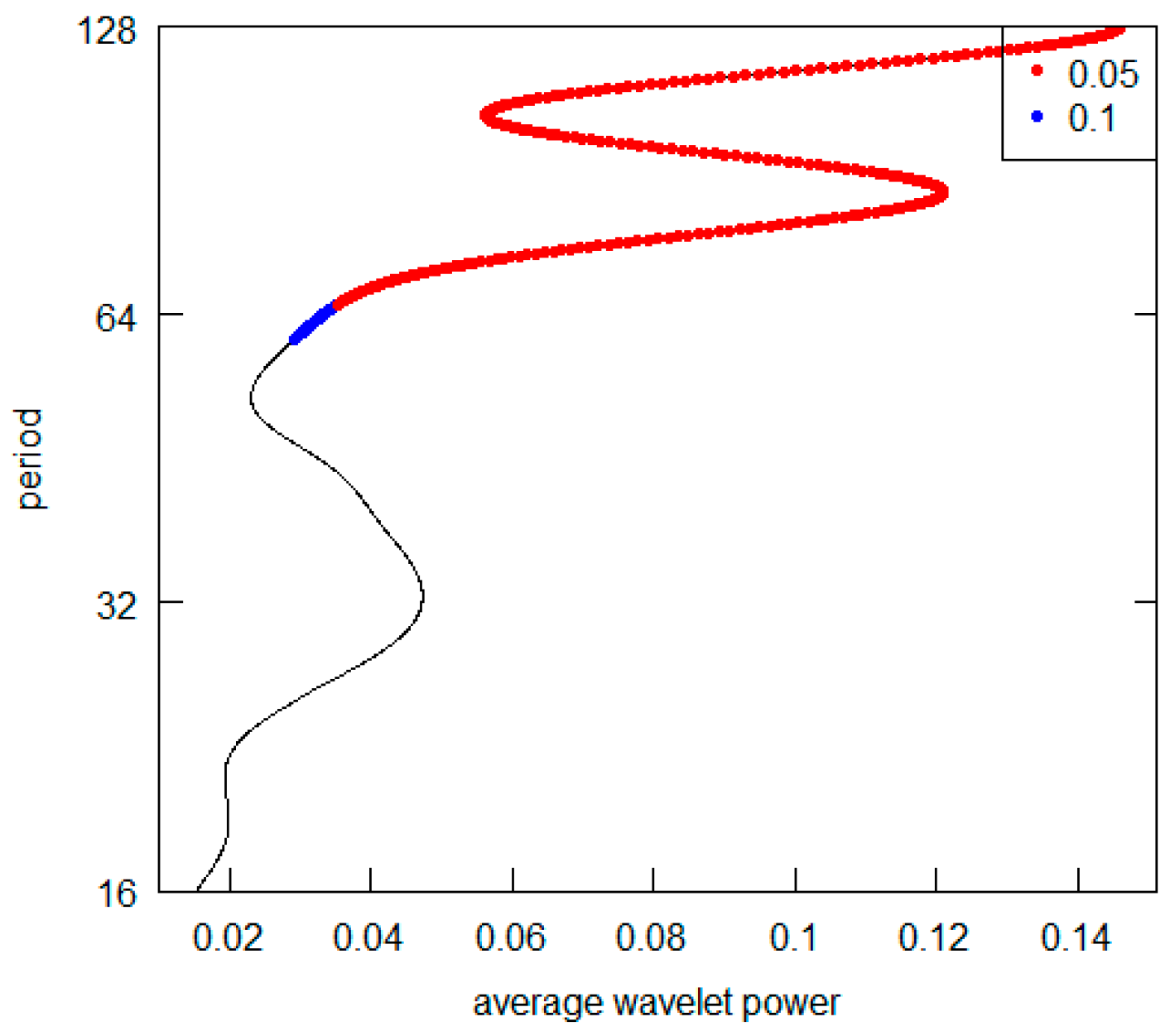 Economies 11 00231 g014 Economies 11 00231 g014