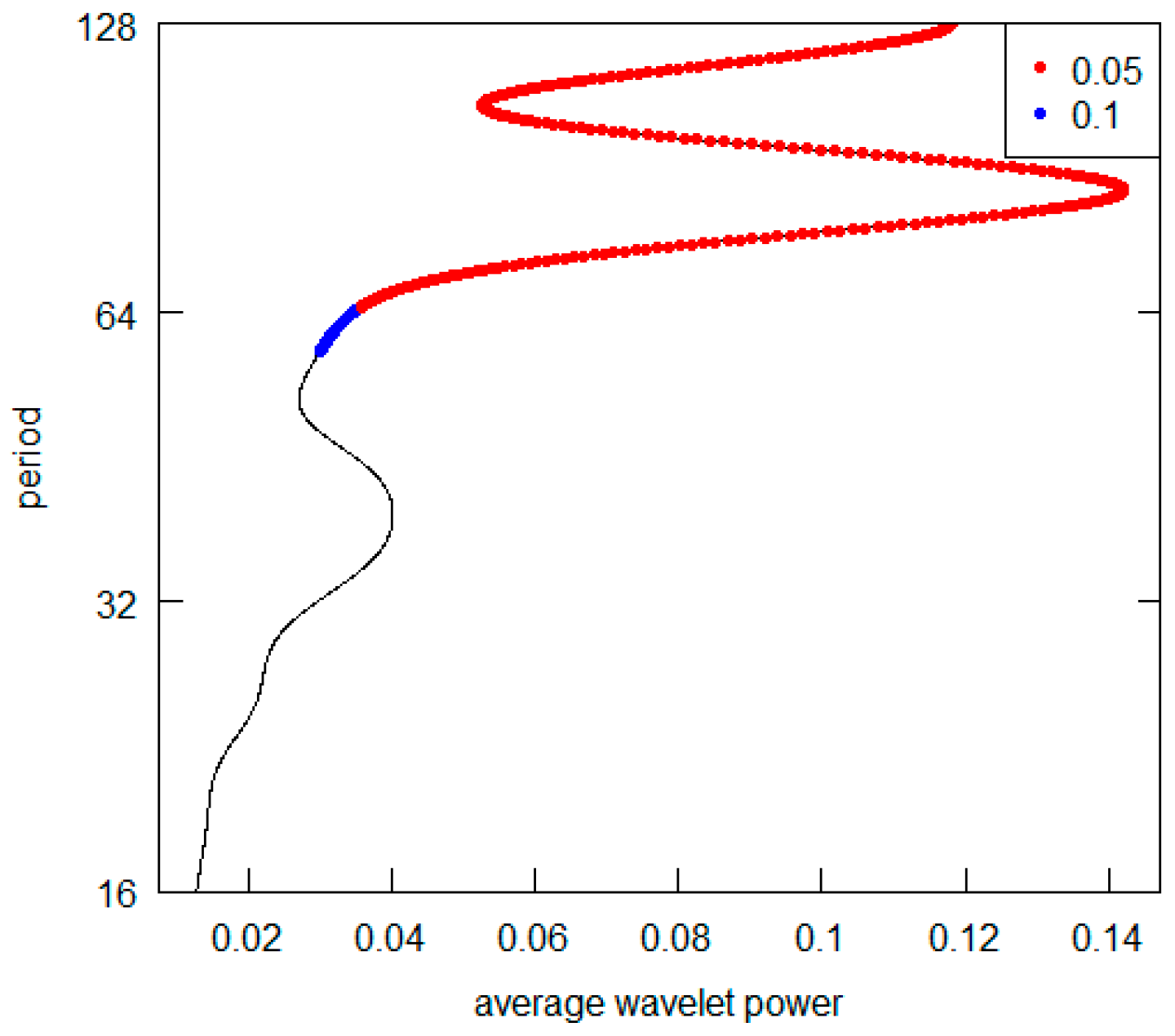 Economies 11 00231 g016 Economies 11 00231 g016