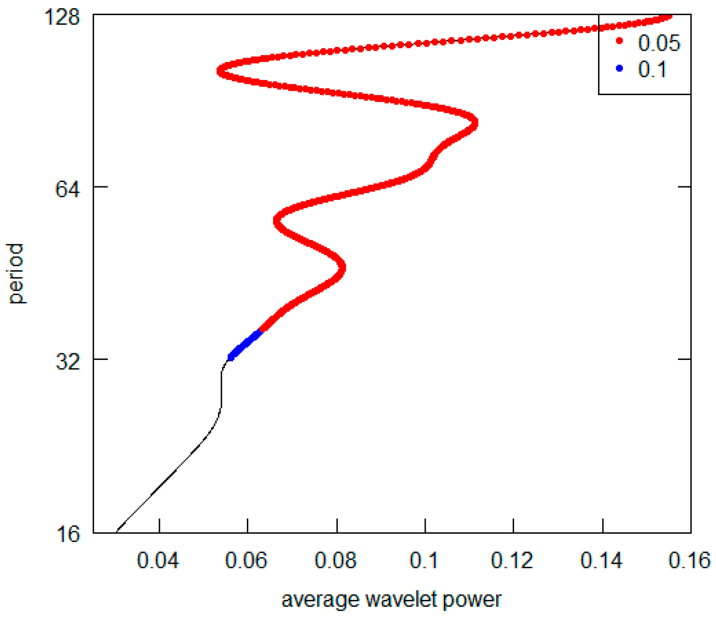 Economies 11 00231 g017 Economies 11 00231 g017