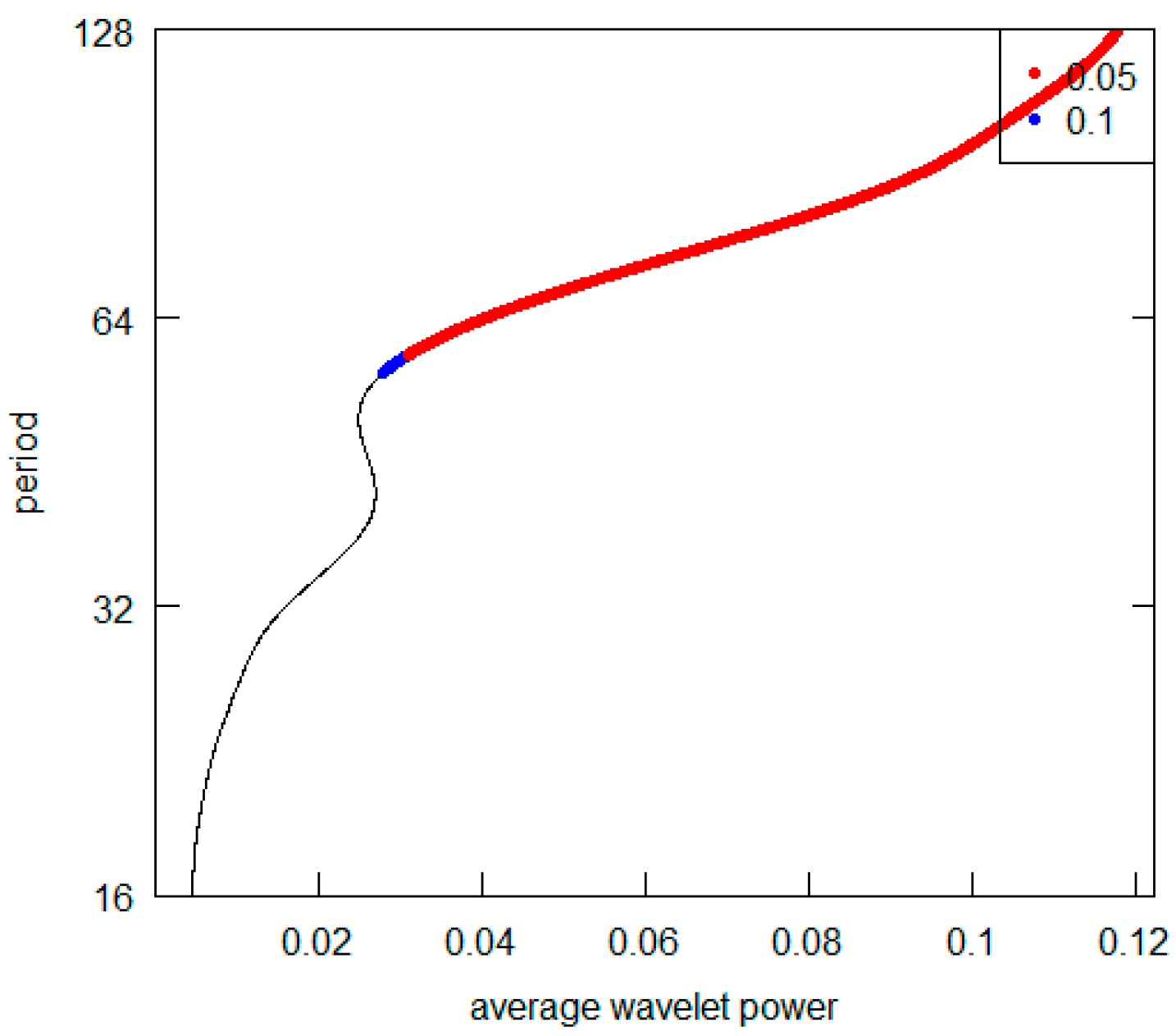 Economies 11 00231 g018 Economies 11 00231 g018