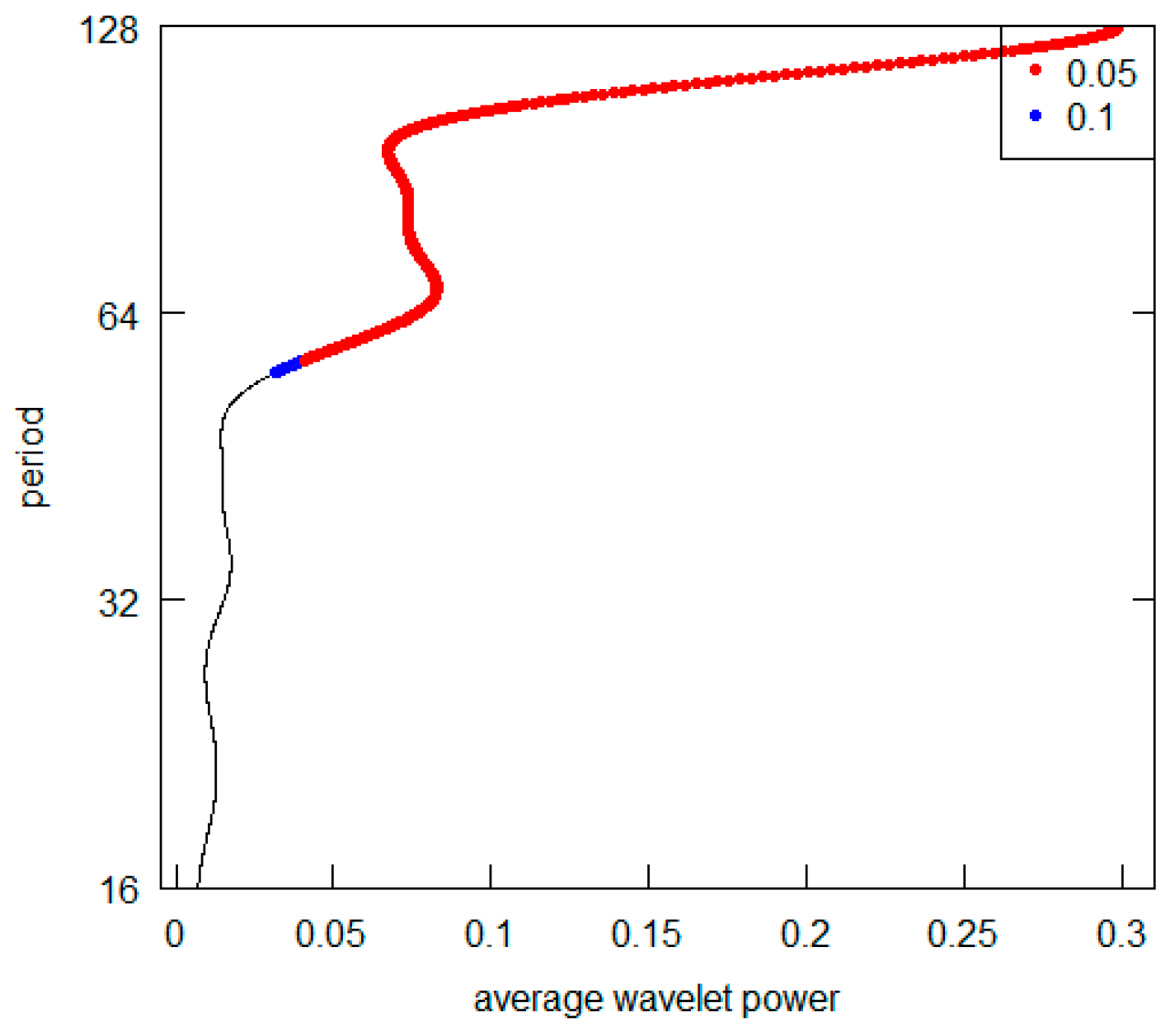 Economies 11 00231 g019 Economies 11 00231 g019
