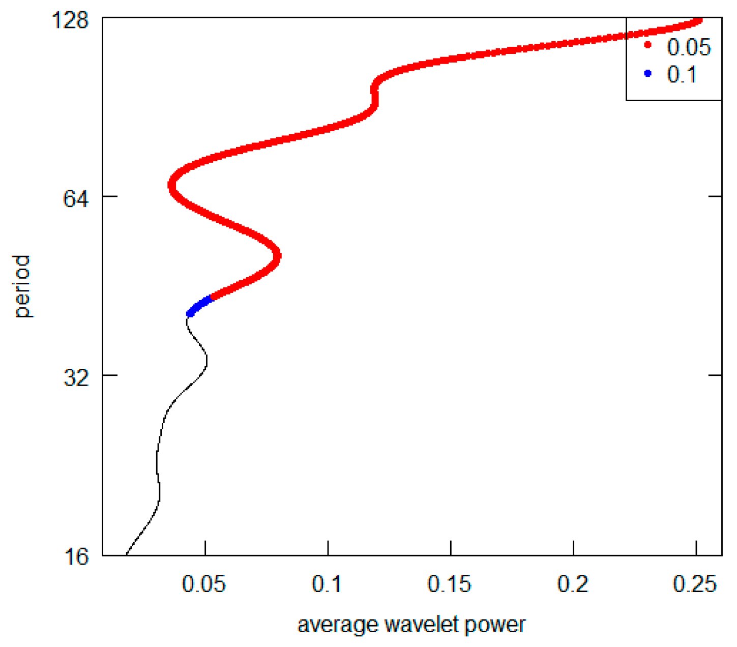 Economies 11 00231 g020 Economies 11 00231 g020