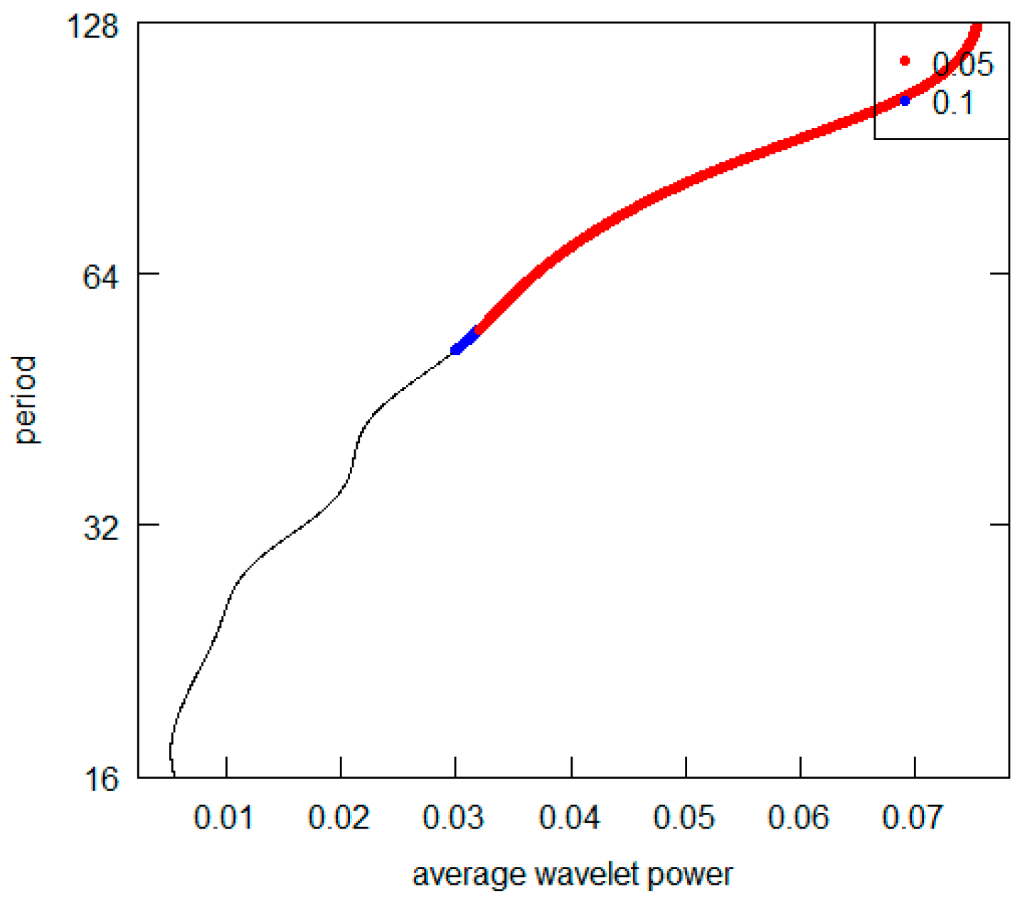 Economies 11 00231 g021 Economies 11 00231 g021