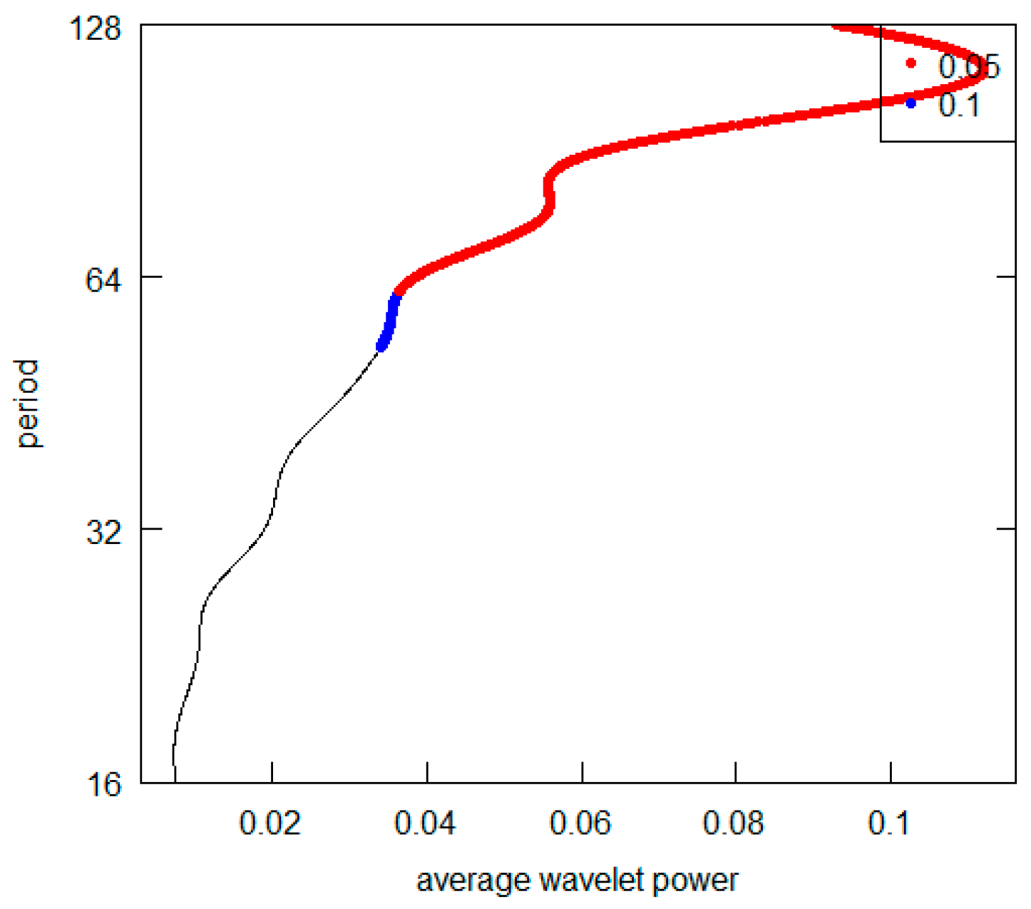 Economies 11 00231 g022 Economies 11 00231 g022