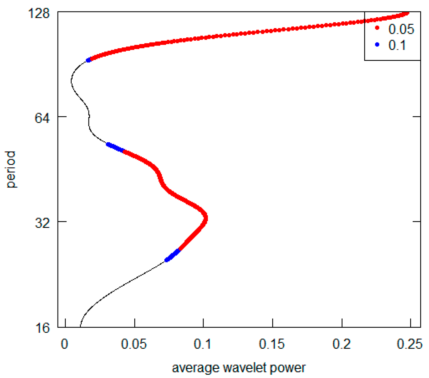 Economies 11 00231 g023 Economies 11 00231 g023