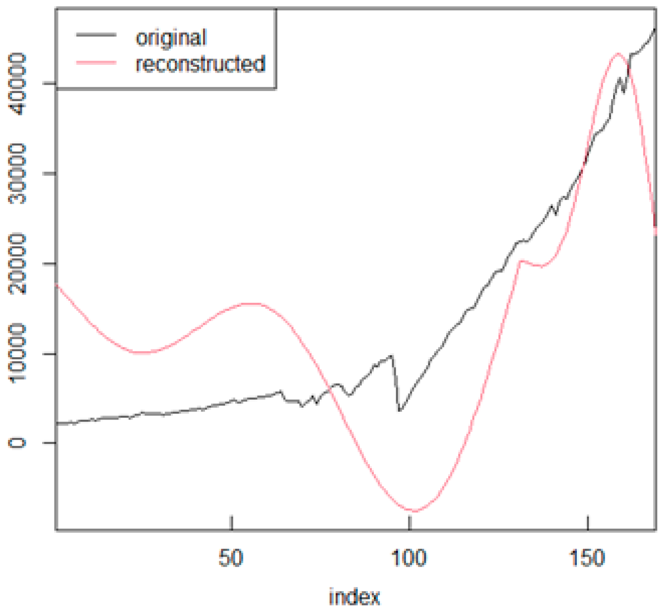 Economies 11 00231 g024 Economies 11 00231 g024