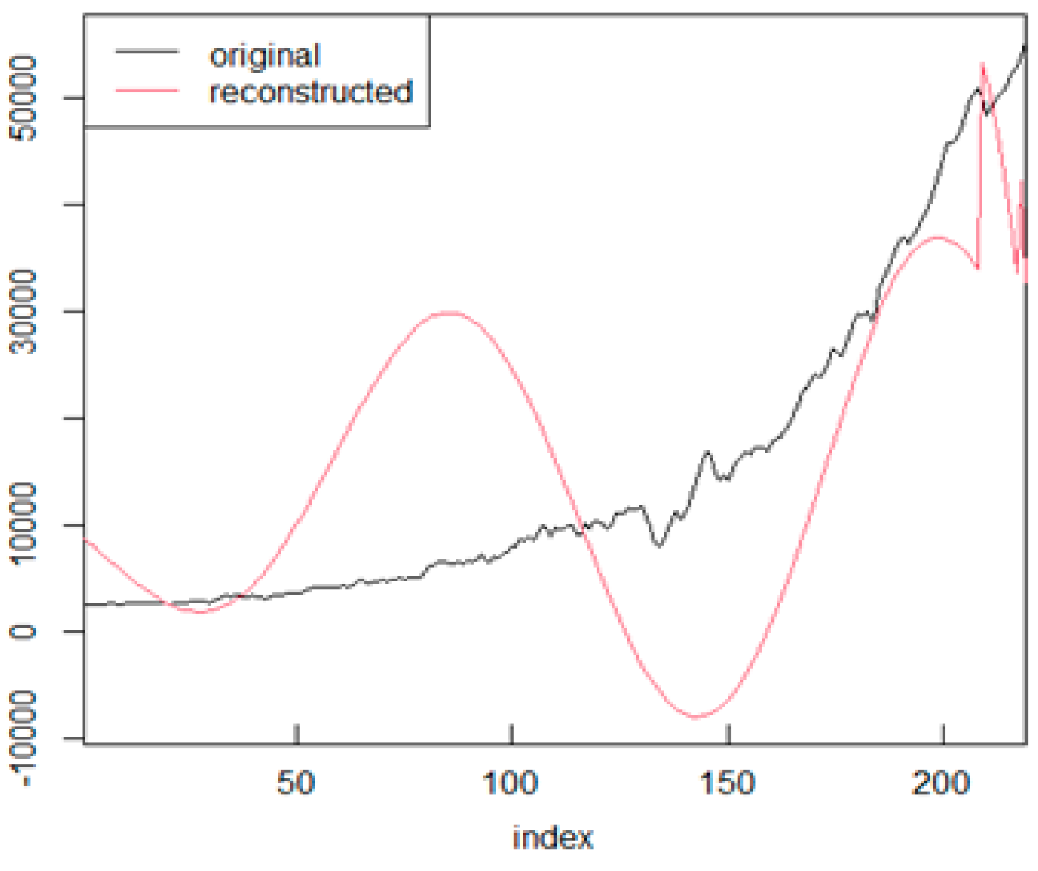 Economies 11 00231 g025 Economies 11 00231 g025