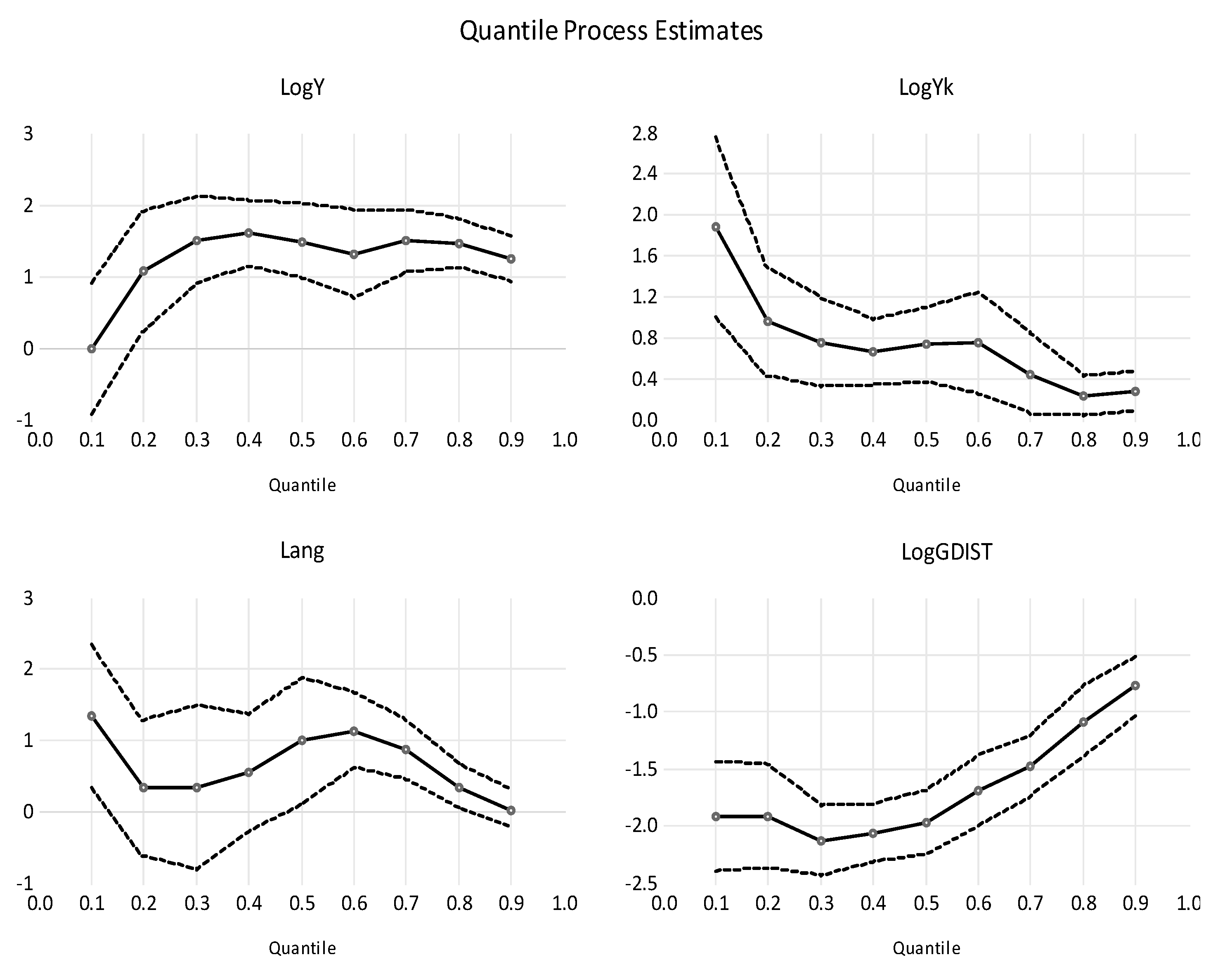 Economies 11 00237 g002