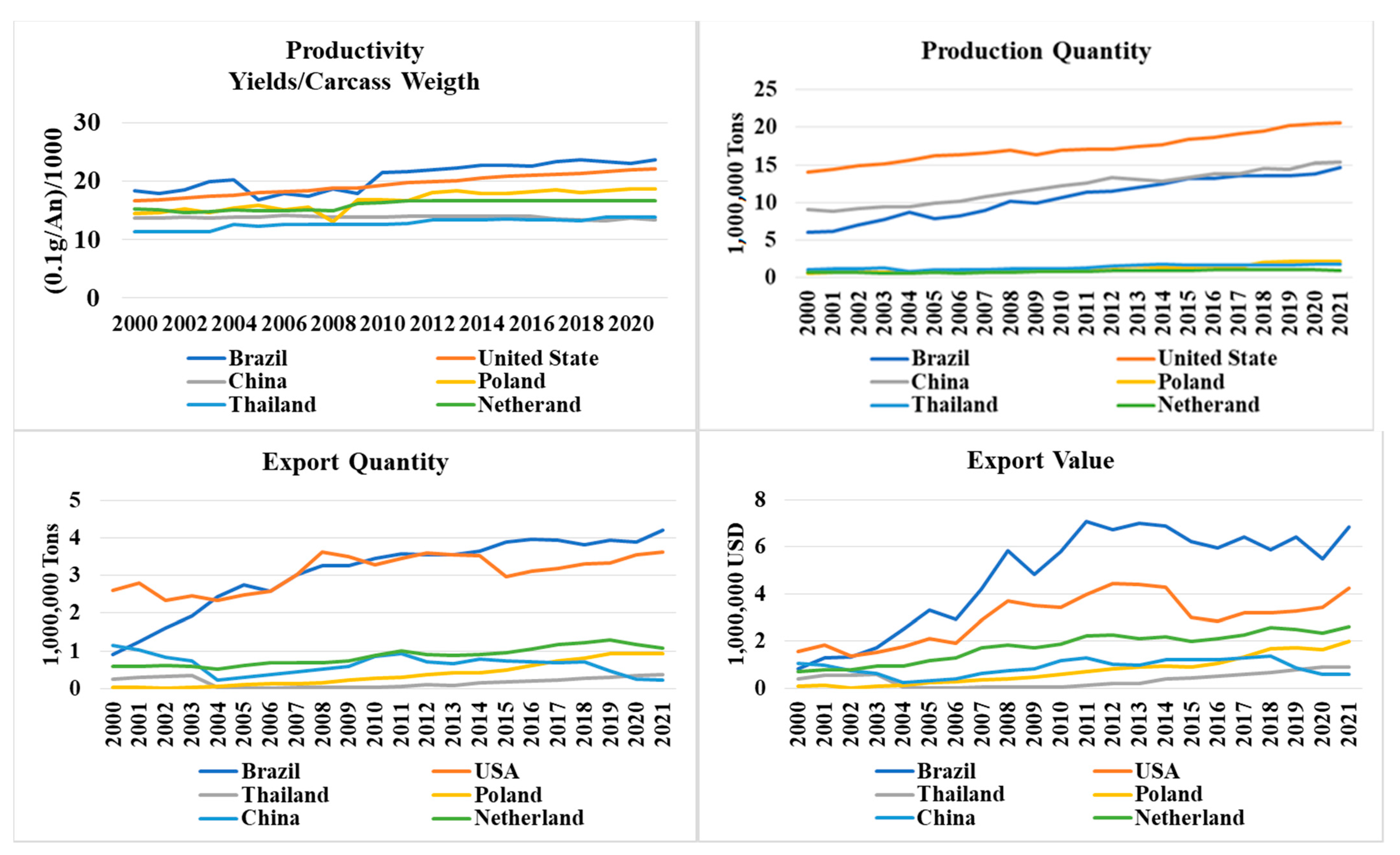 Economies 11 00238 g001