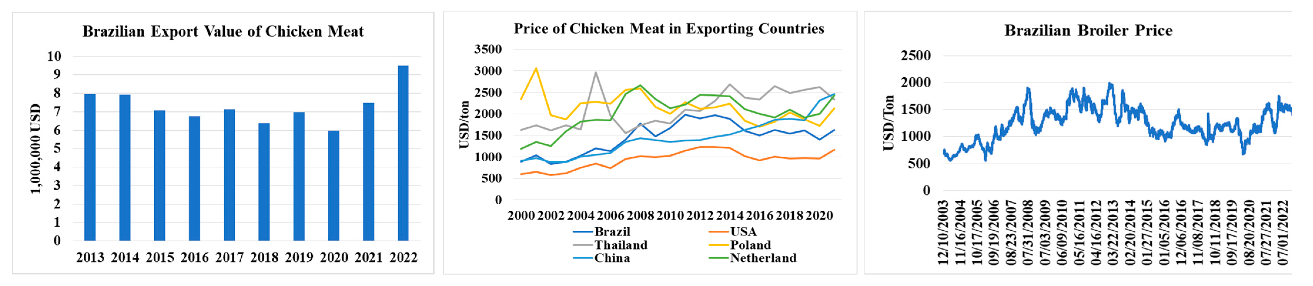 Economies 11 00238 g002