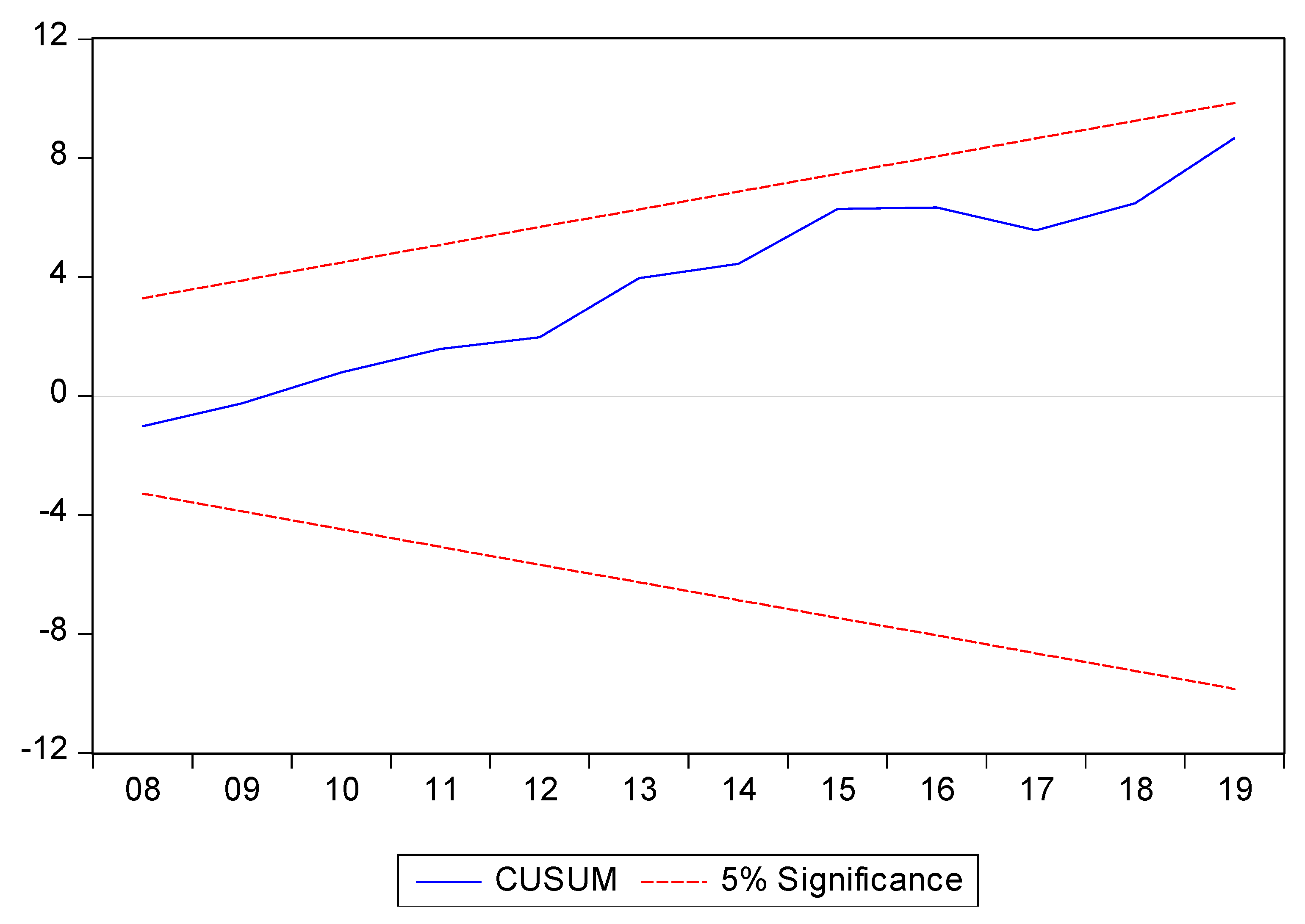 Economies 11 00240 g001