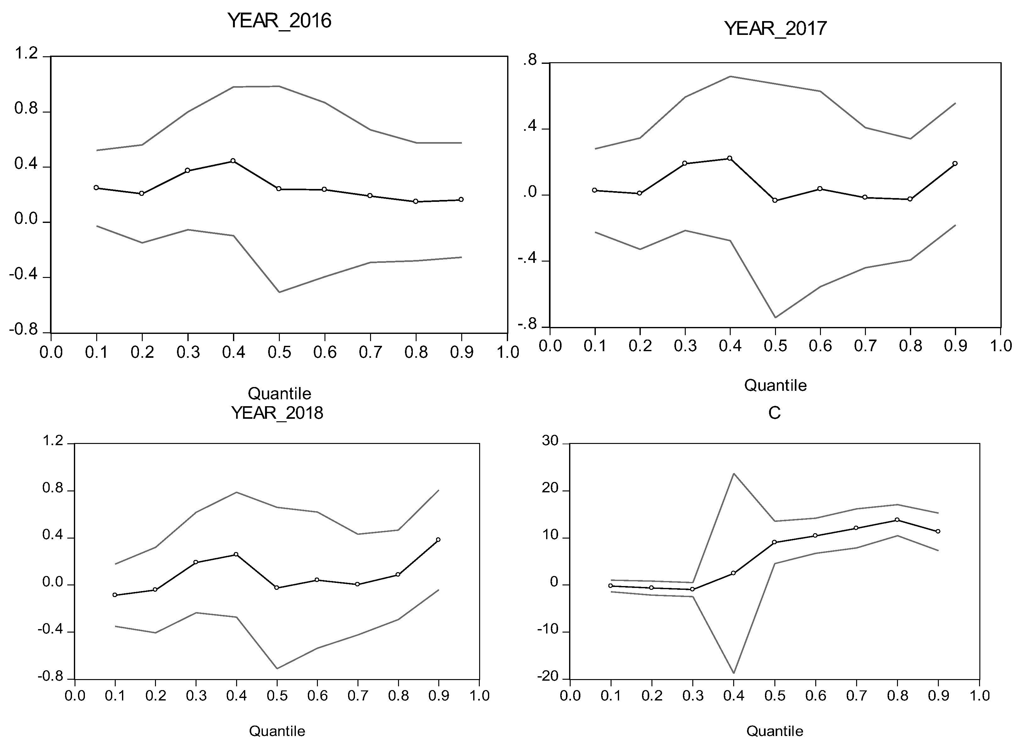 Economies 11 00241 g003b