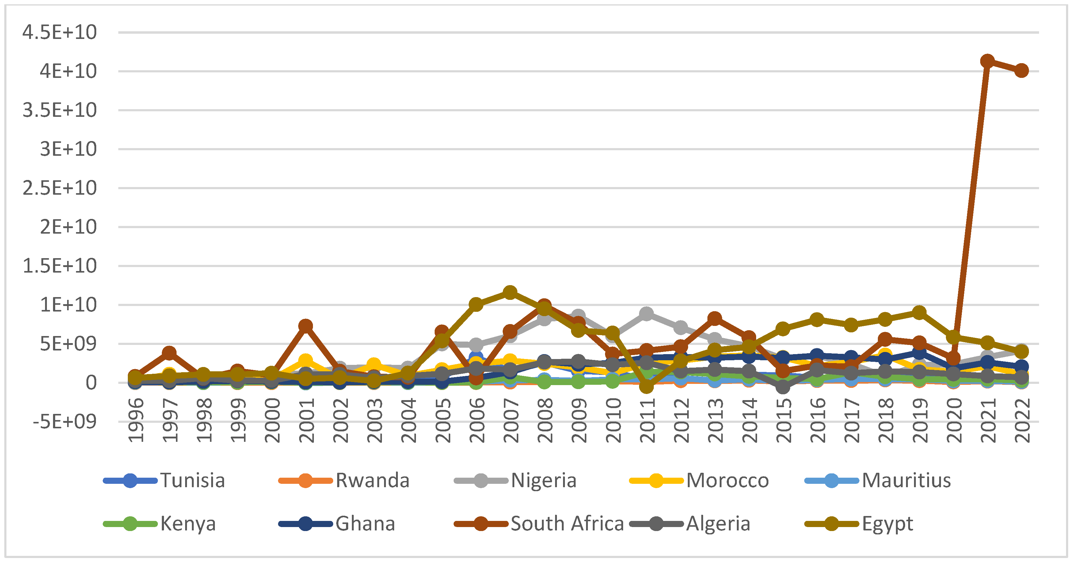 Economies 11 00244 g002 Economies 11 00244 g002