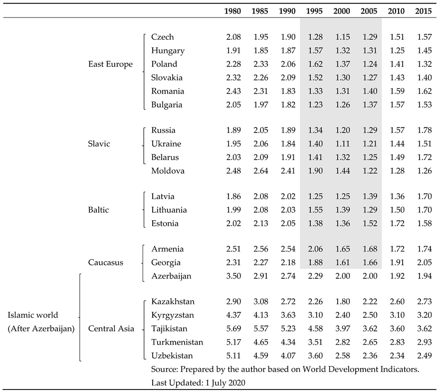 Economies 11 00245 i001