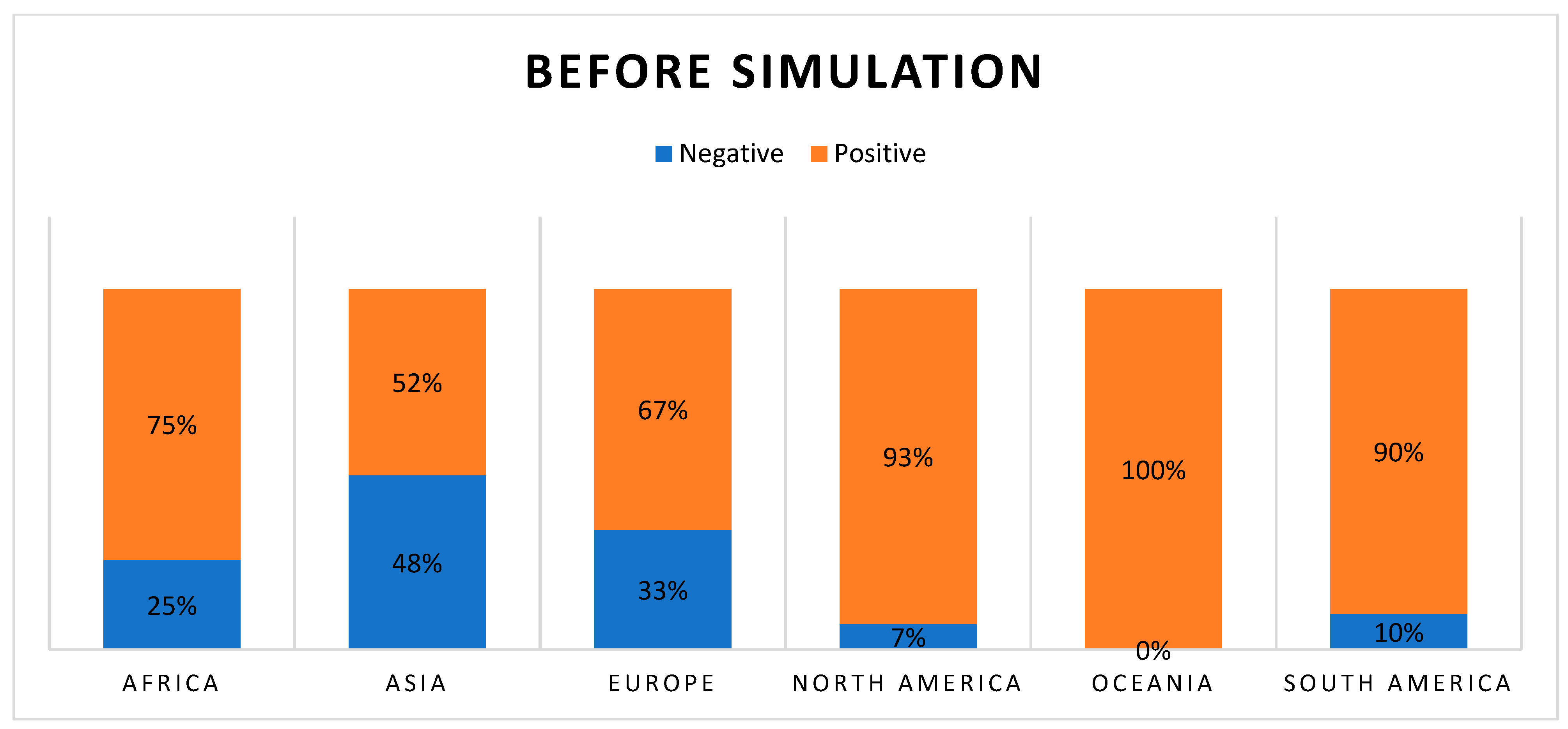 Economies 11 00246 g001a