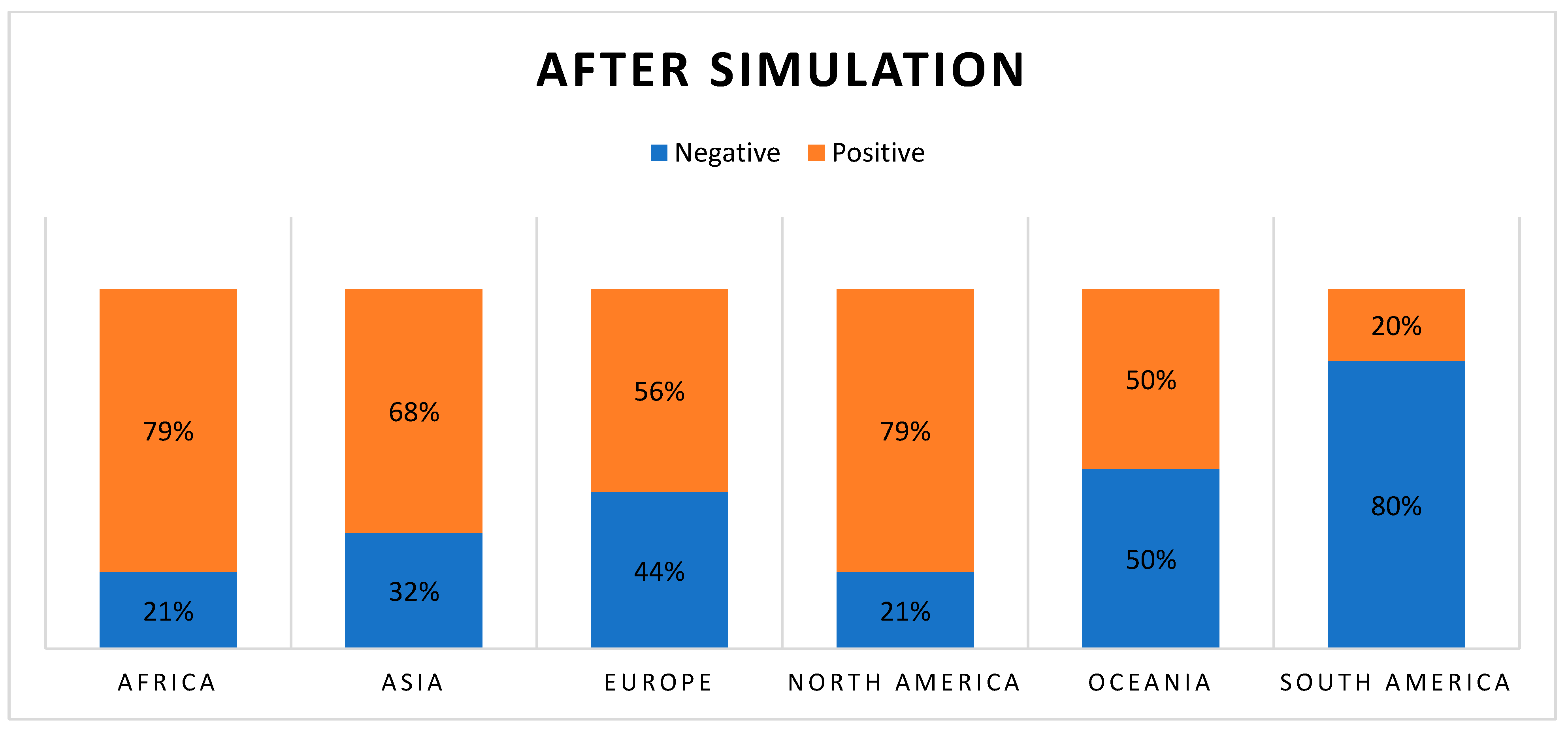 Economies 11 00246 g001b