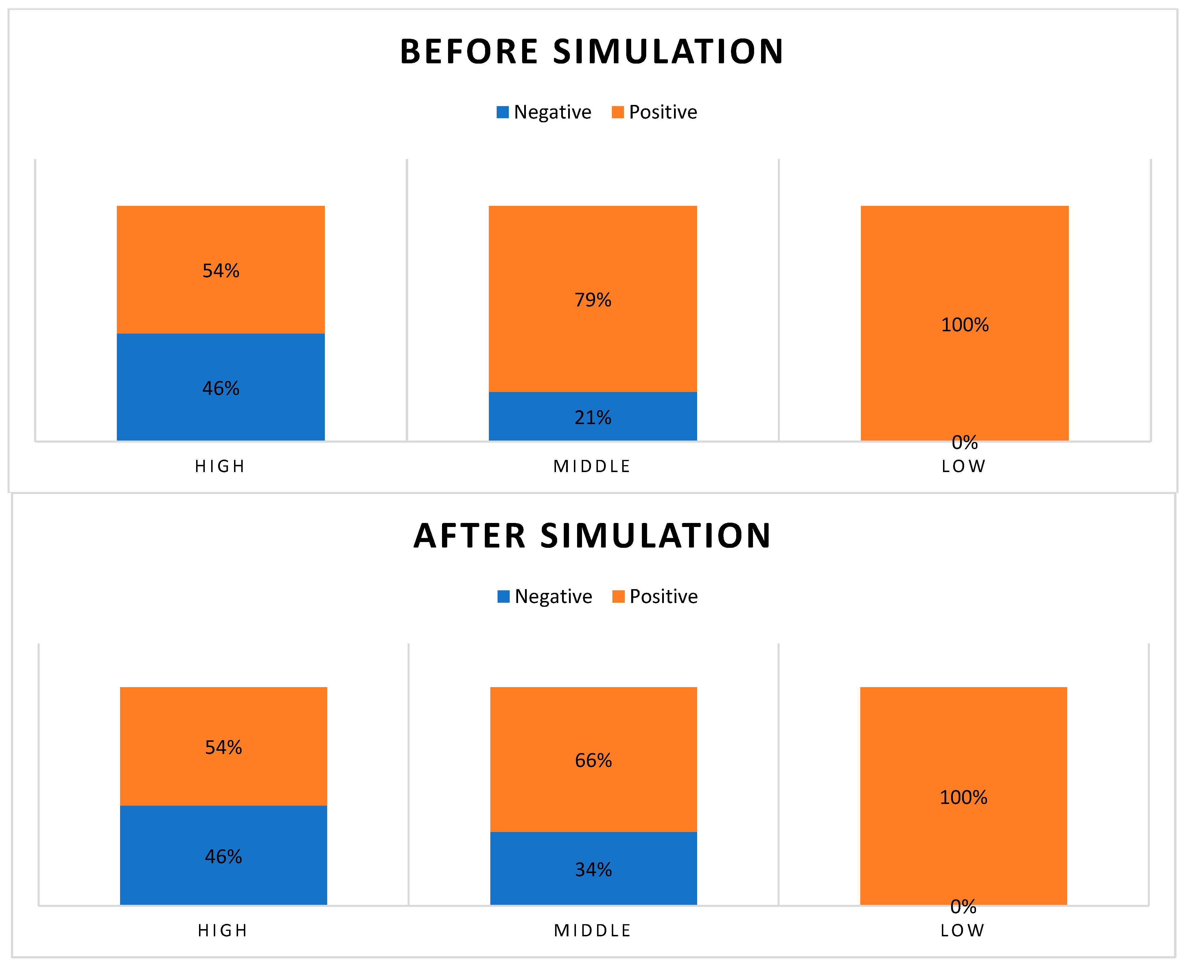 Economies 11 00246 g002
