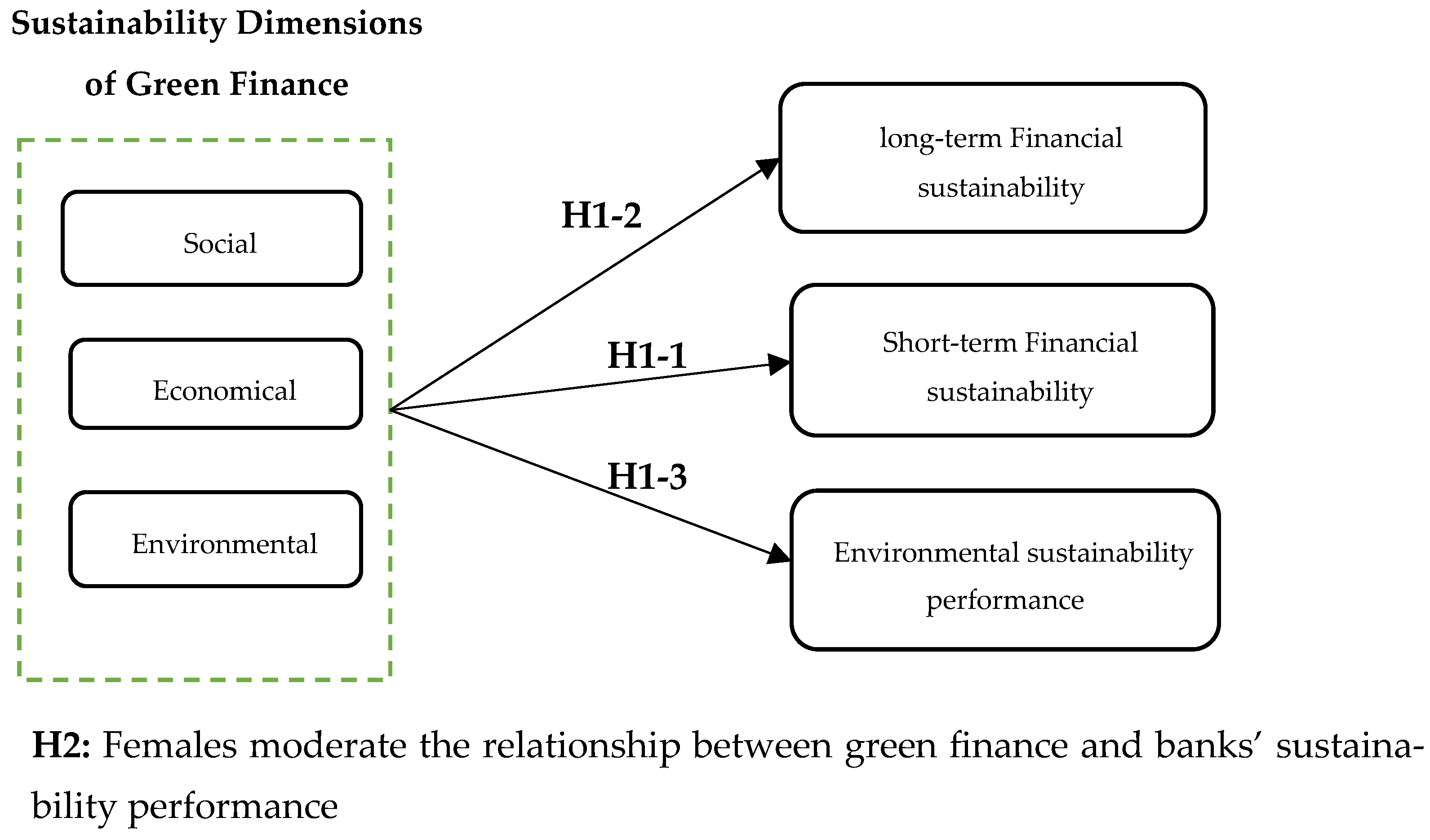Economies 11 00247 g001