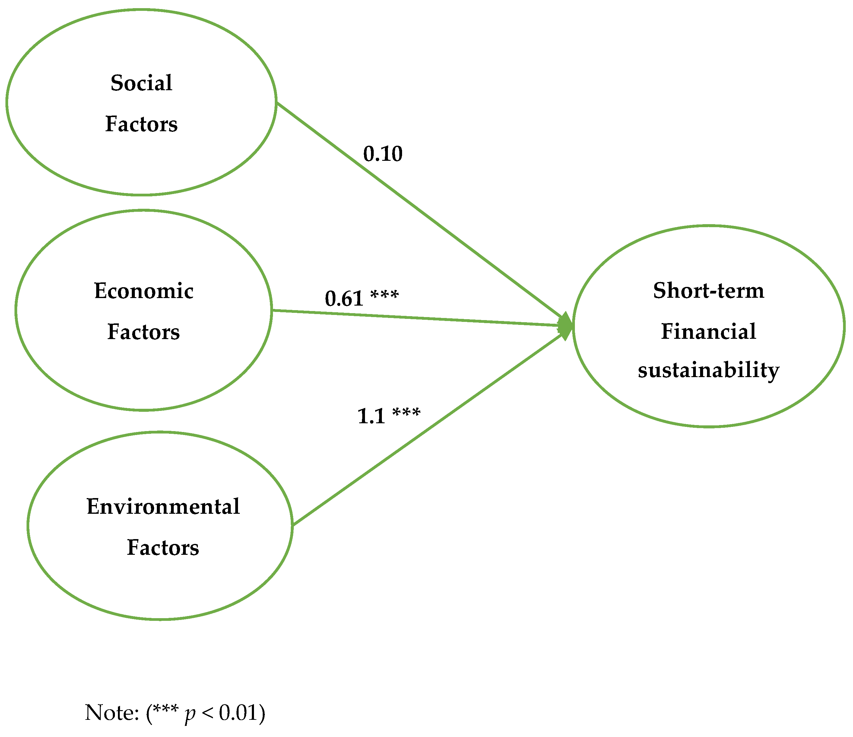 Economies 11 00247 g003