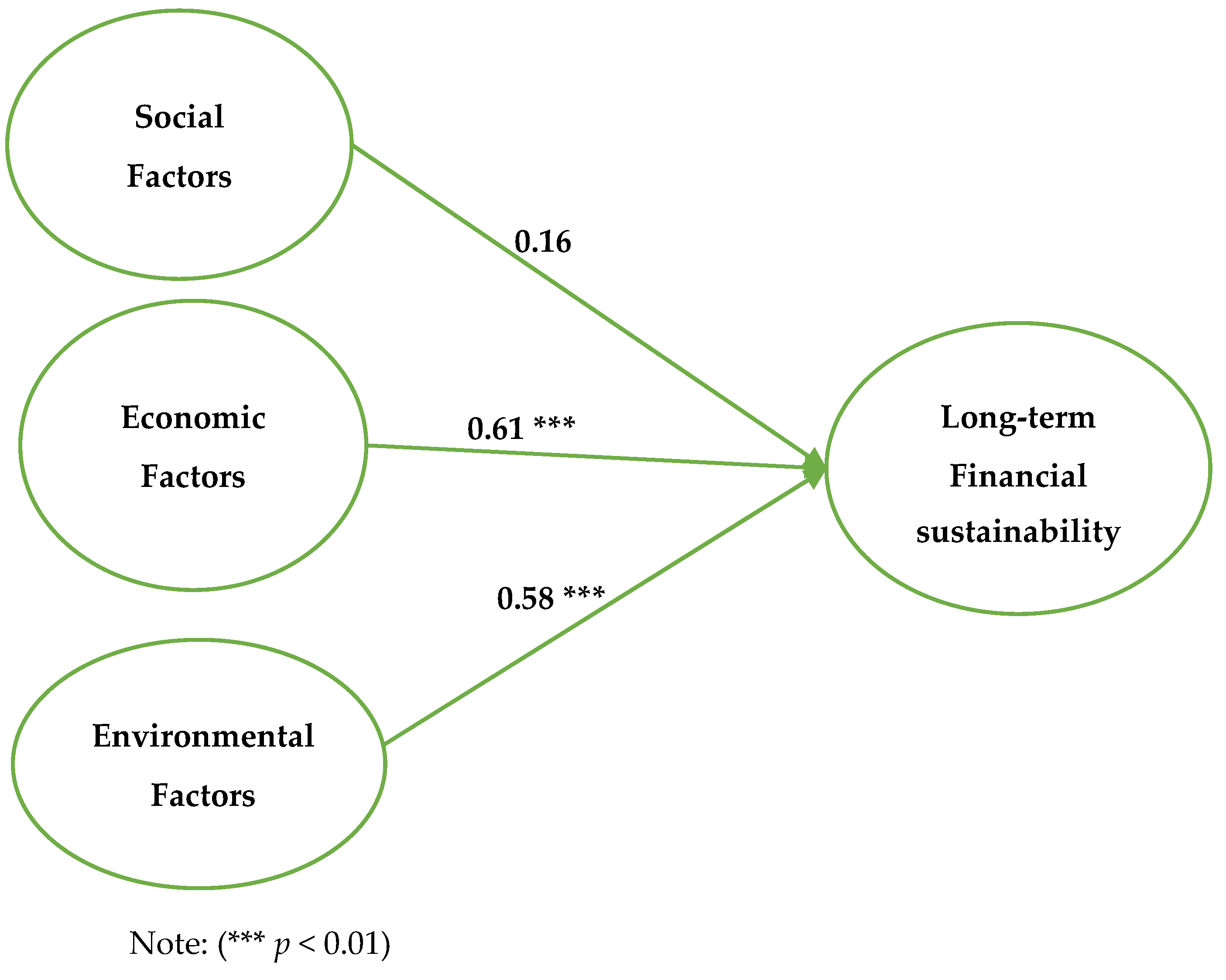 Economies 11 00247 g004