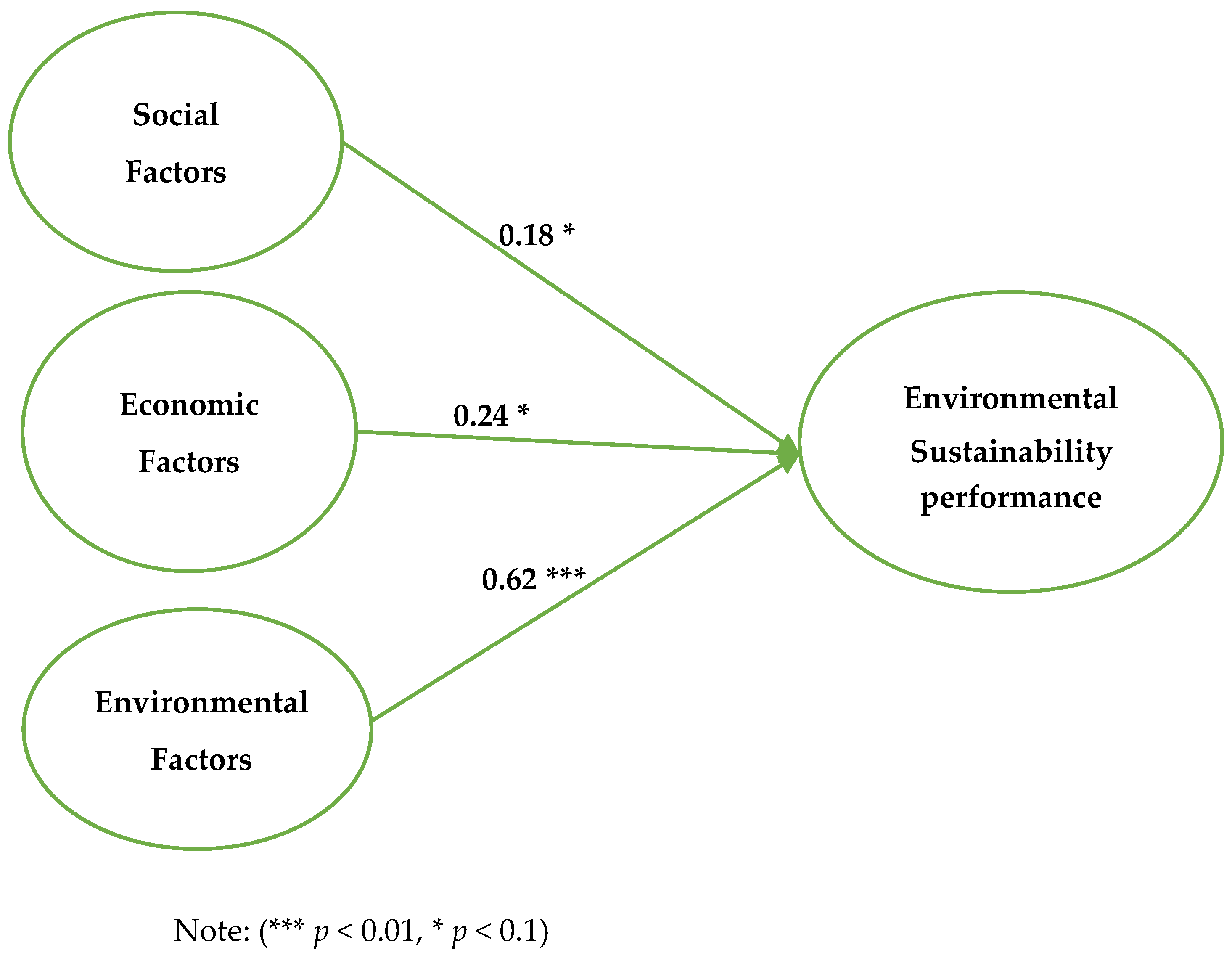 Economies 11 00247 g005