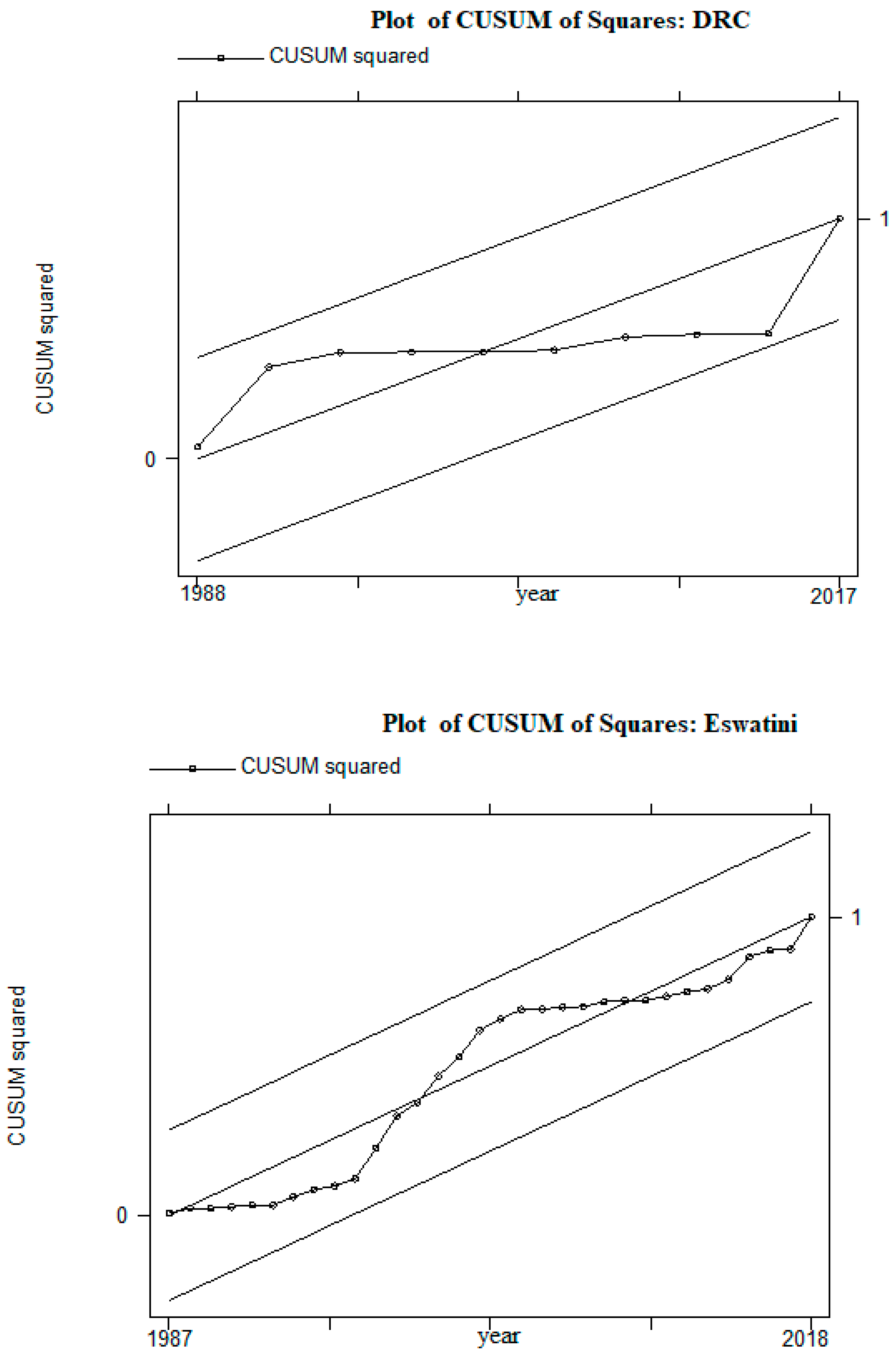 Economies 11 00252 g0a1c