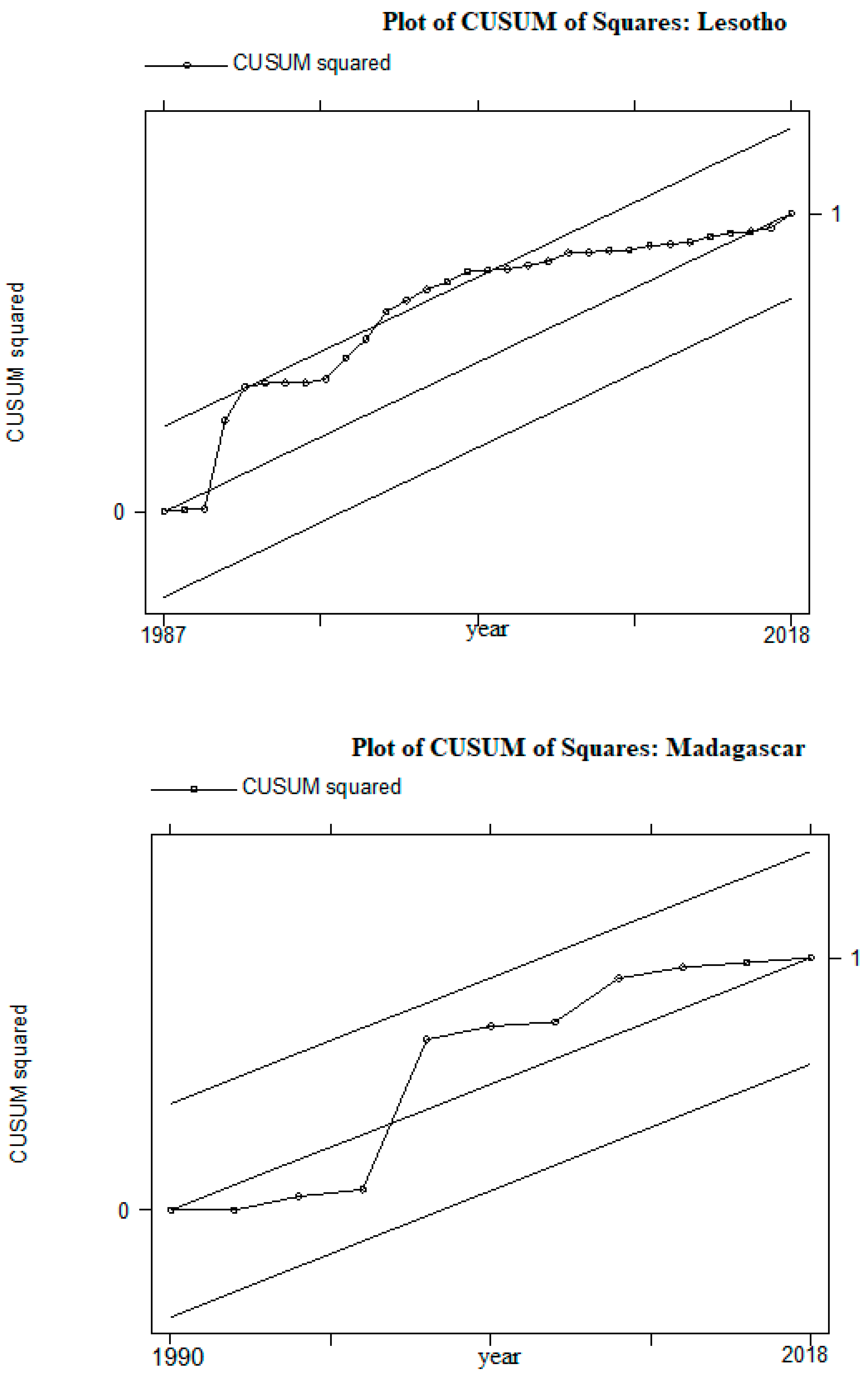 Economies 11 00252 g0a1d