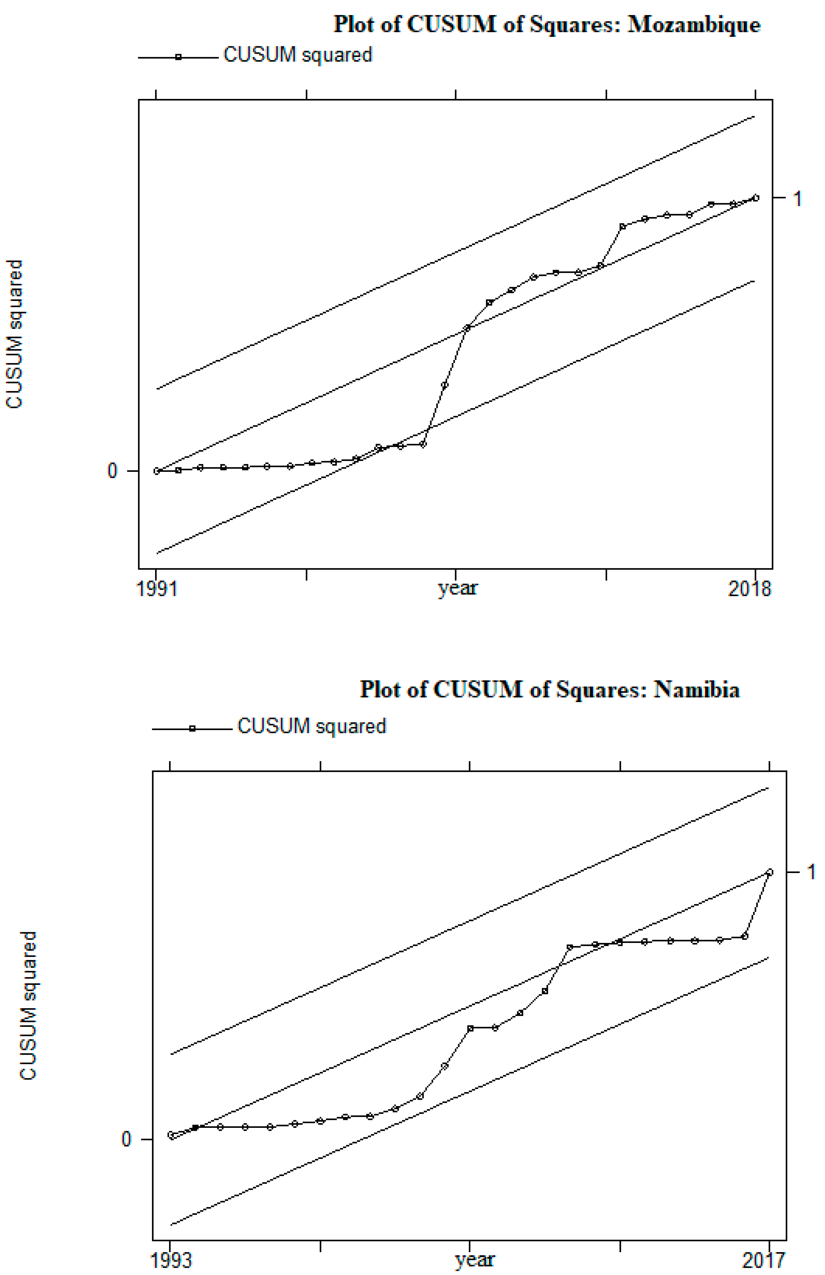 Economies 11 00252 g0a1f