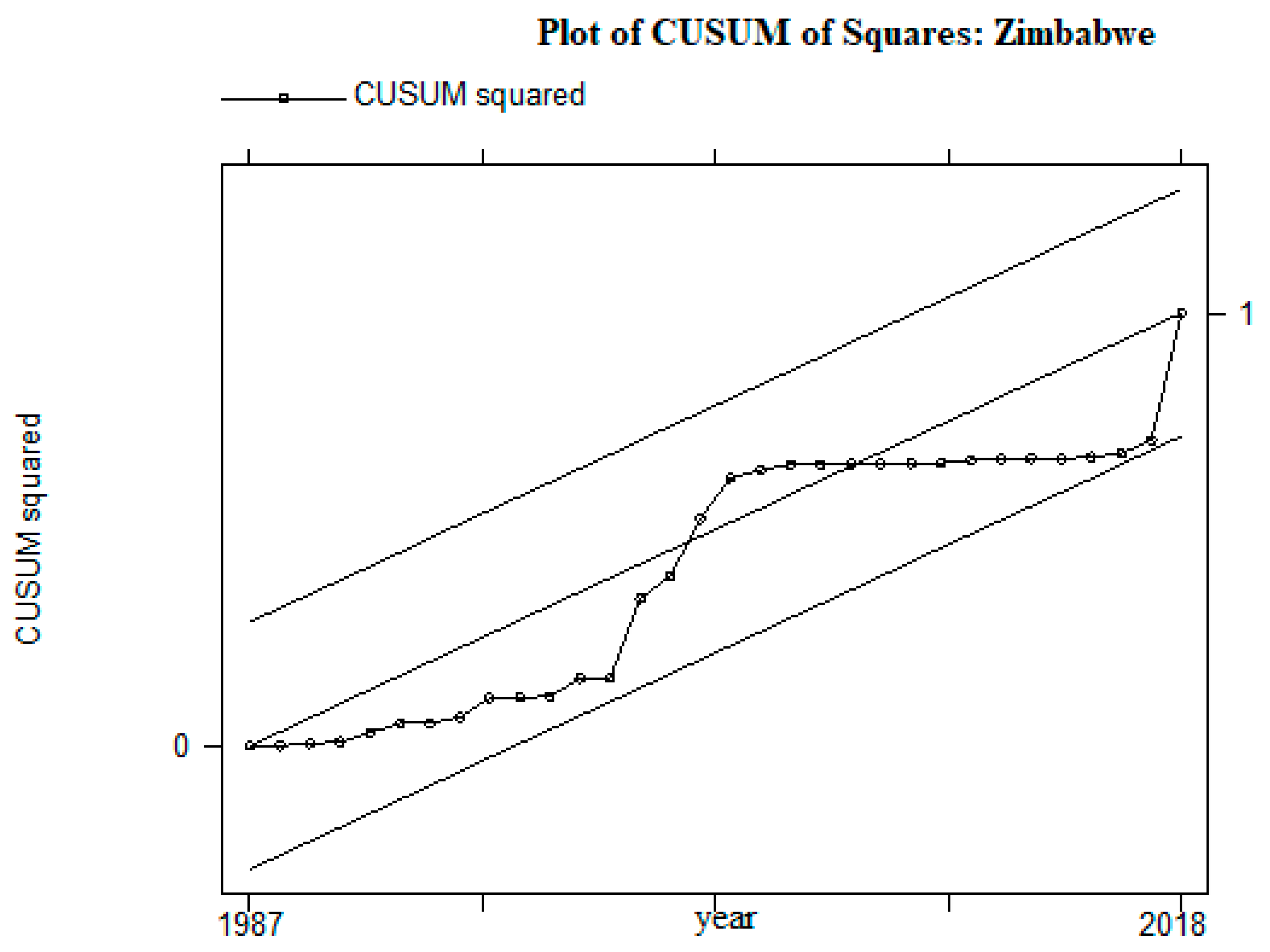 Economies 11 00252 g0a1i
