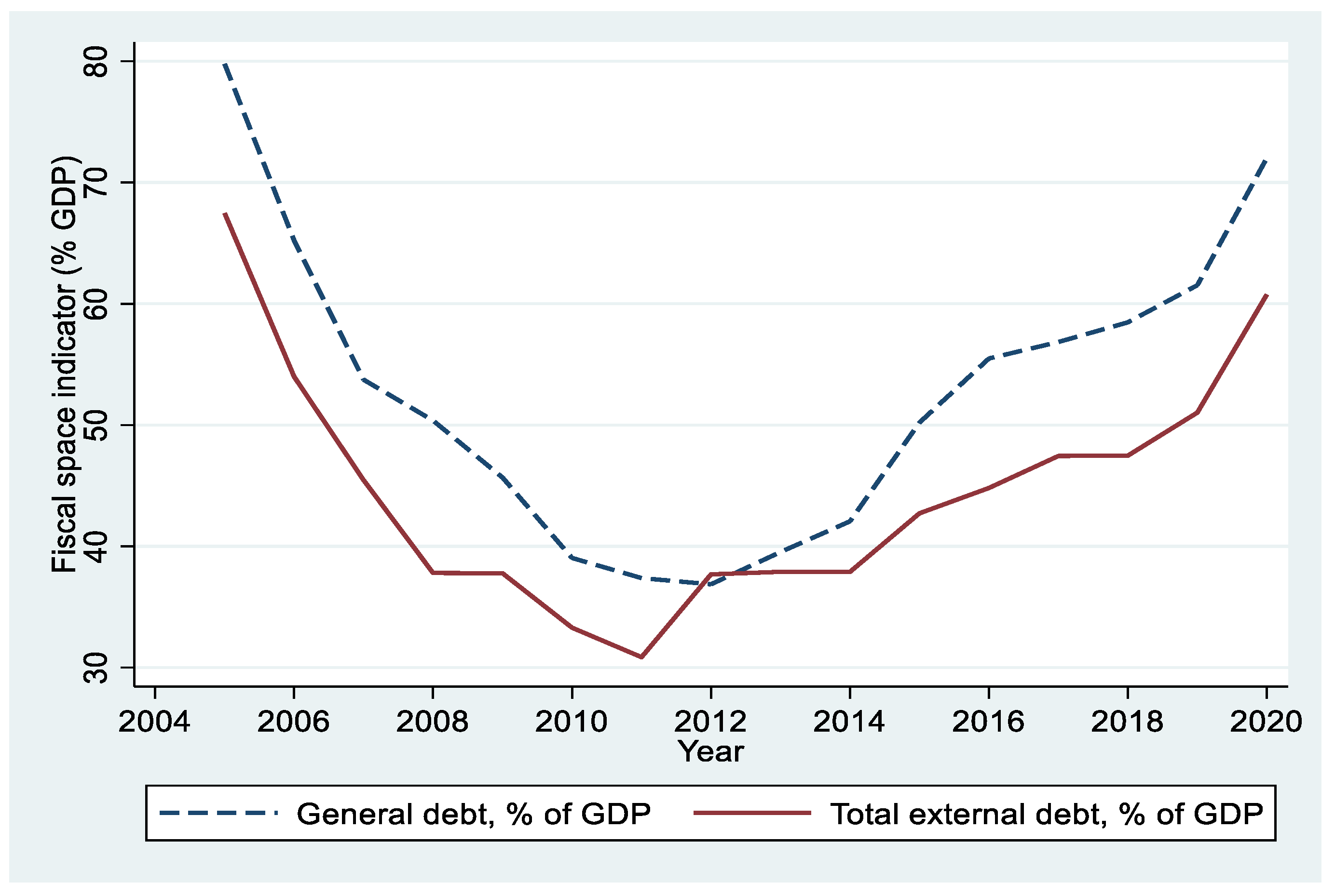 Economies 11 00256 g001