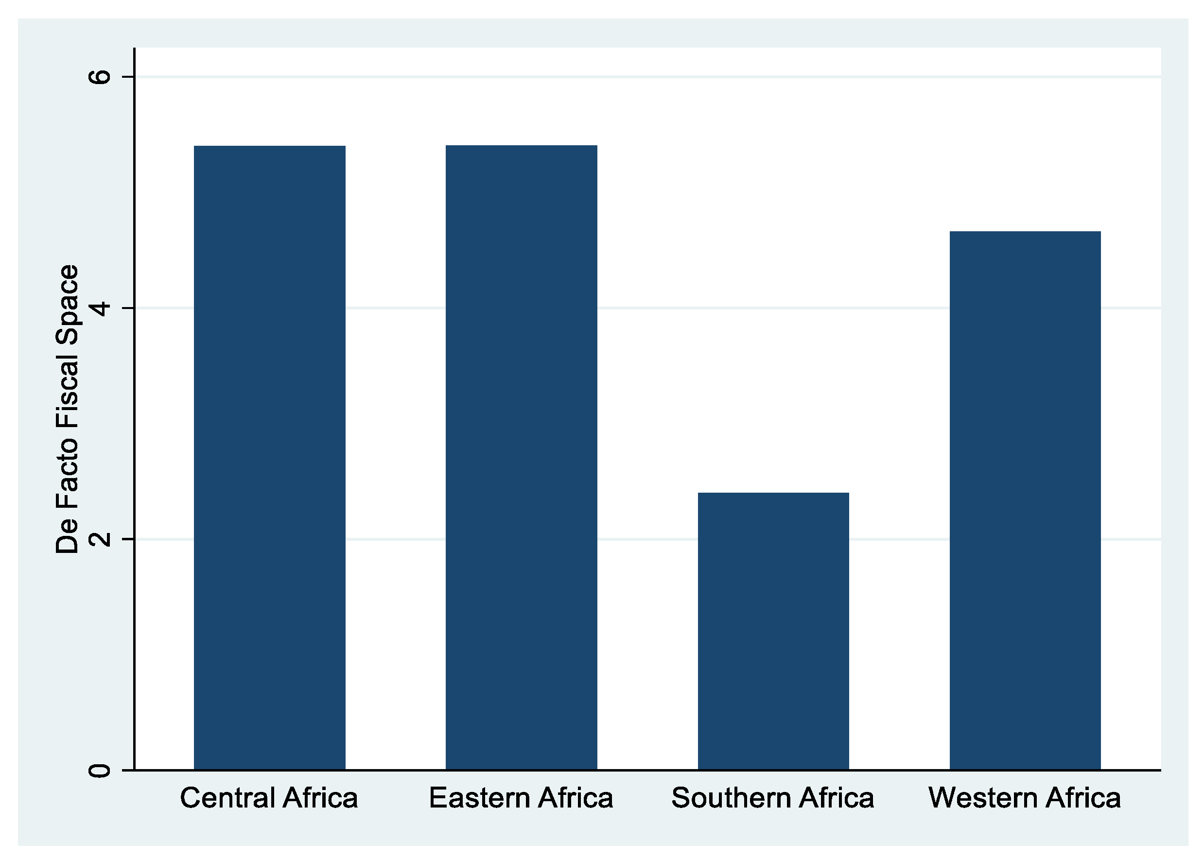 Economies 11 00256 g002