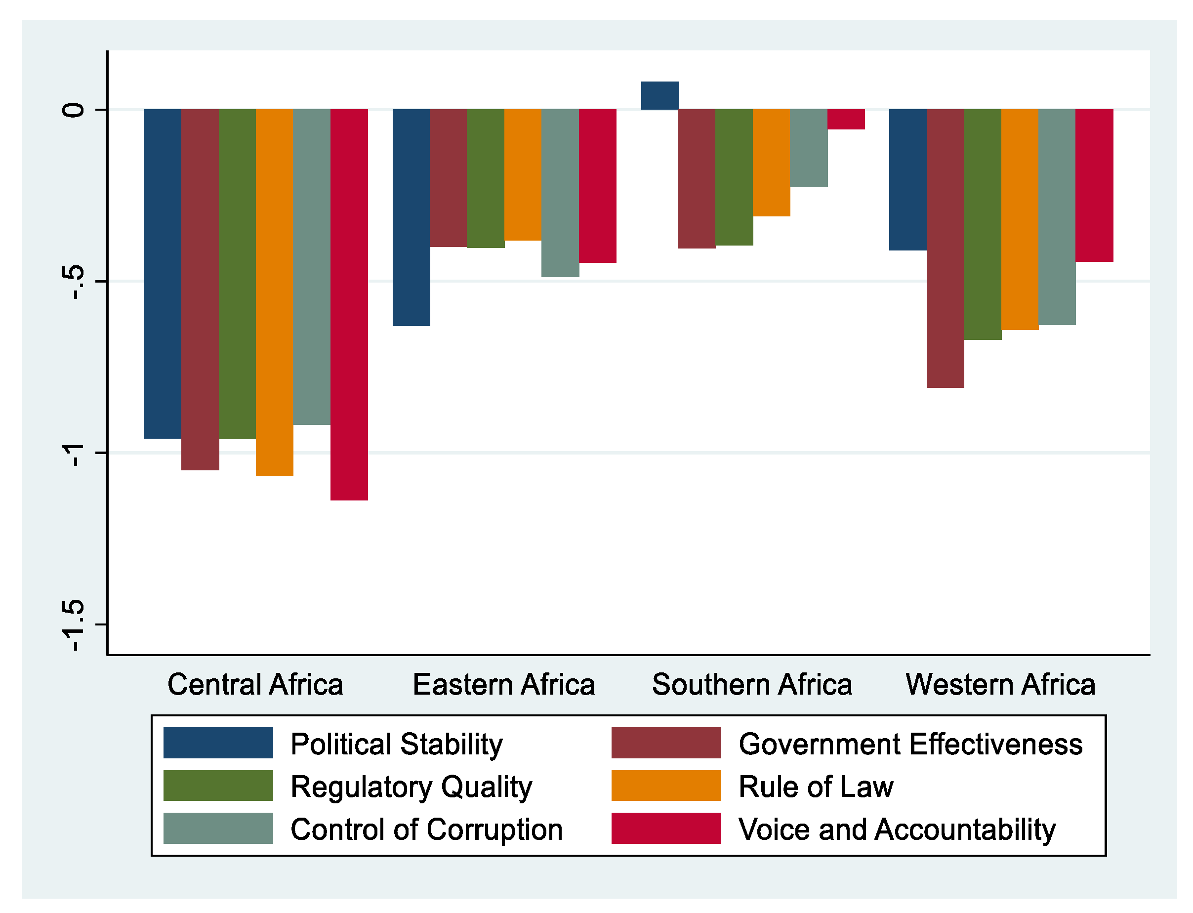 Economies 11 00256 g003