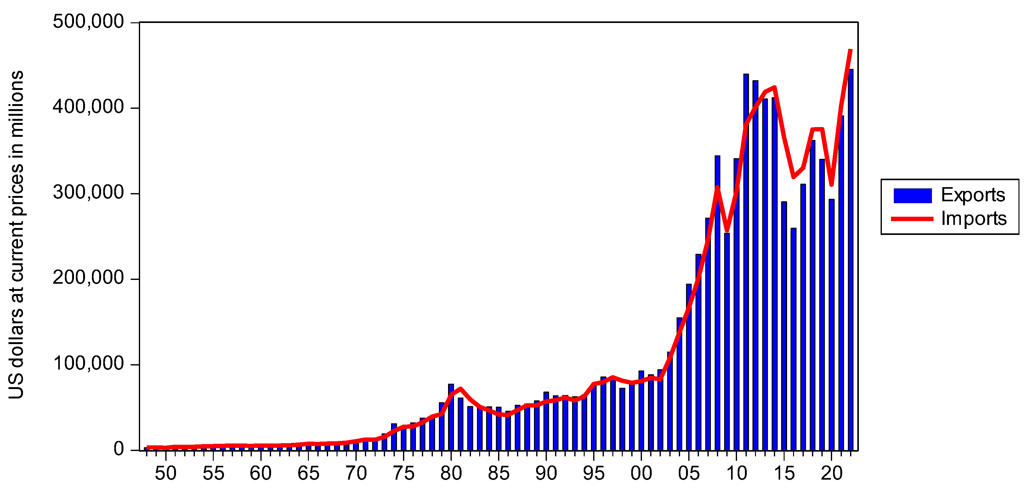 Economies 11 00259 g001