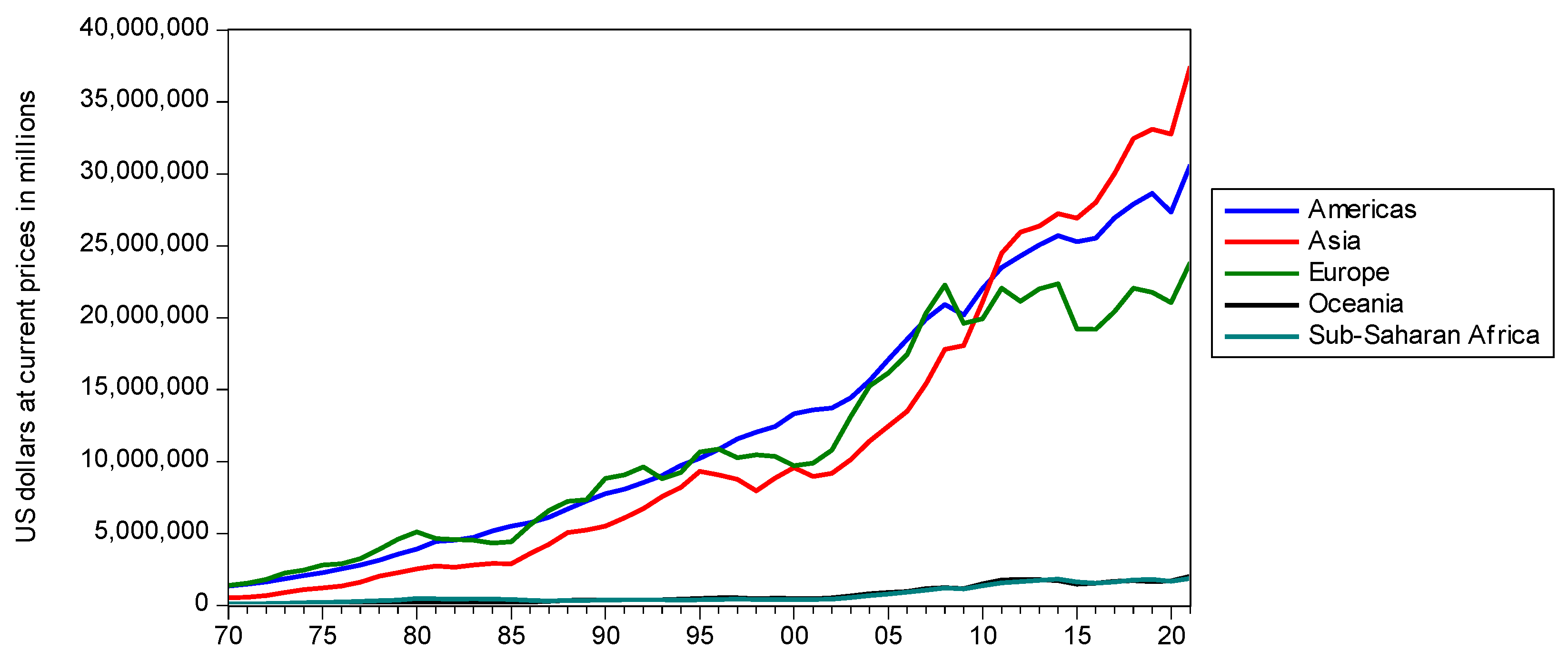 Economies 11 00259 g002