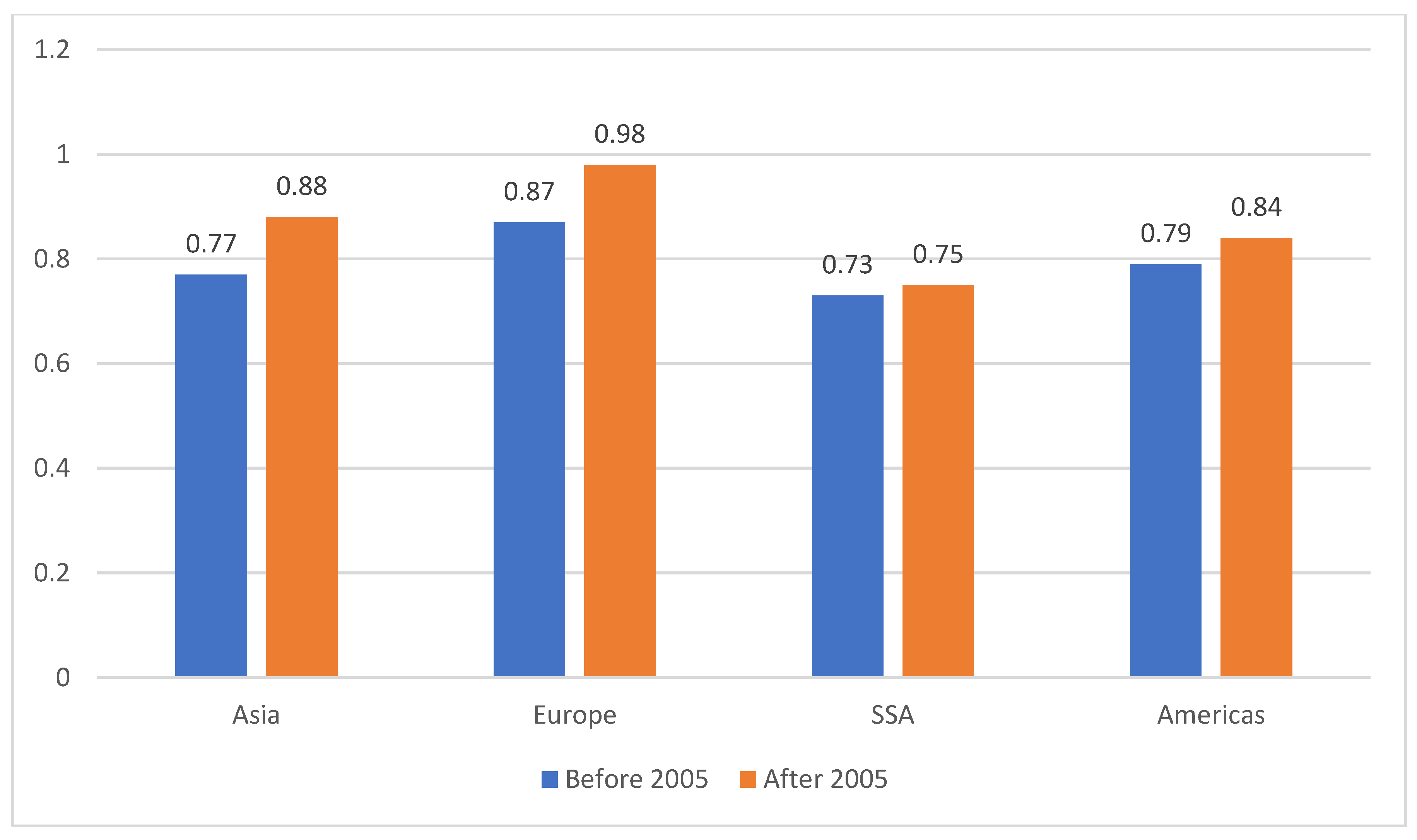 Economies 11 00259 g003
