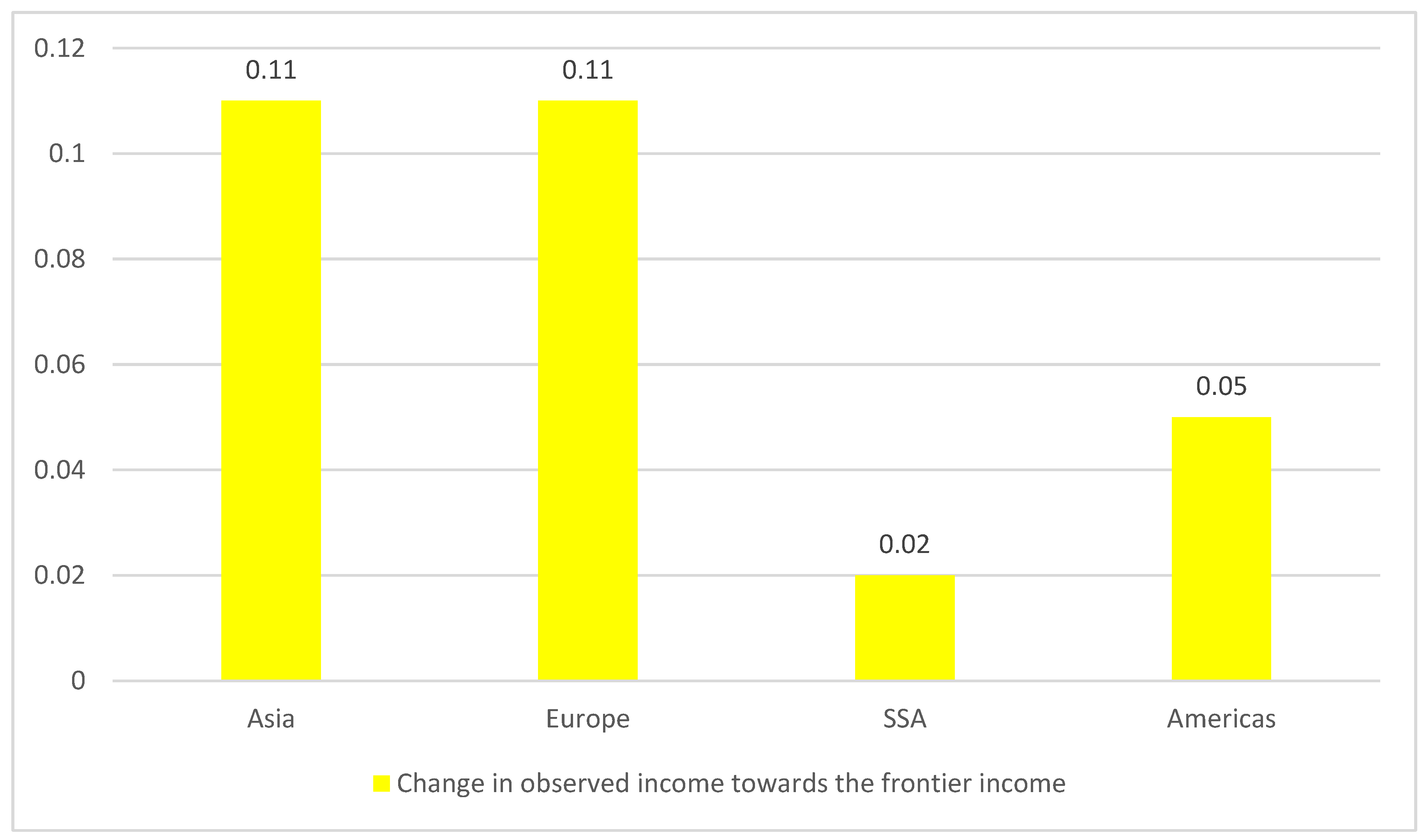 Economies 11 00259 g004