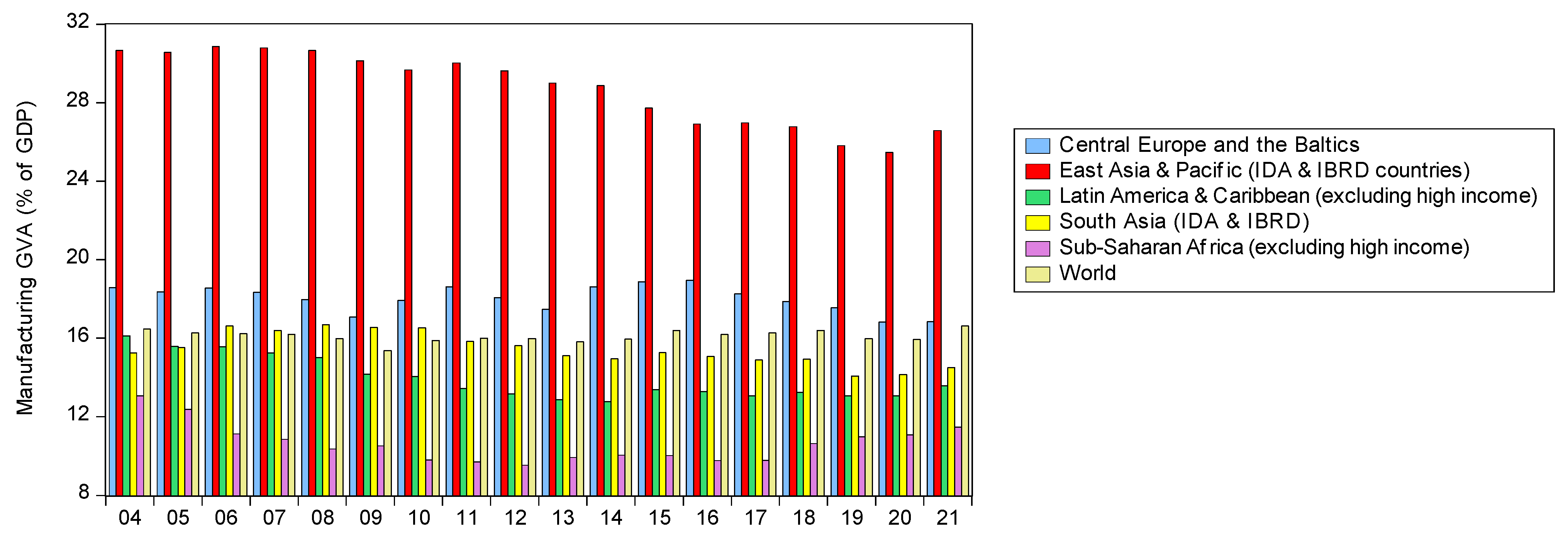 Economies 11 00259 g005
