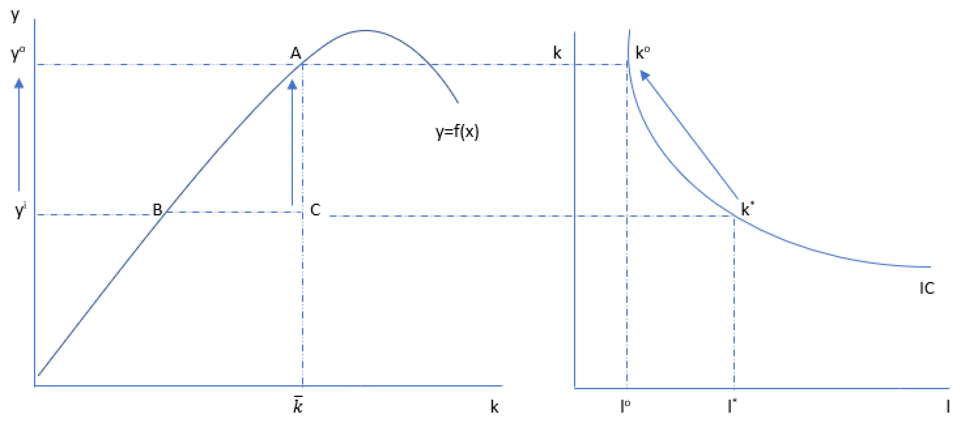 Economies 11 00259 g006