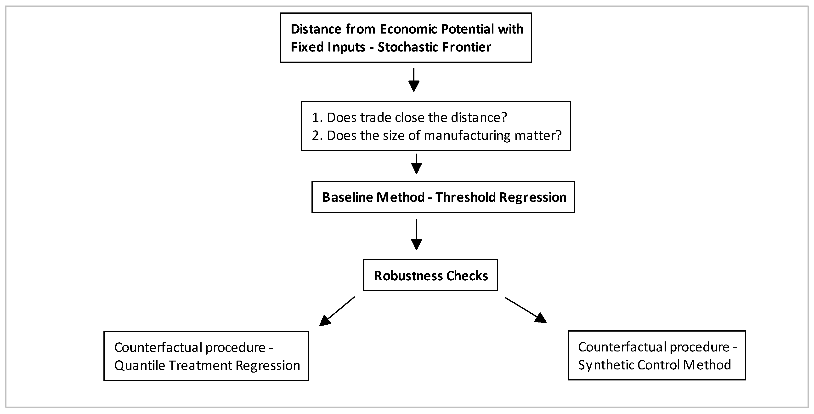 Economies 11 00259 g007