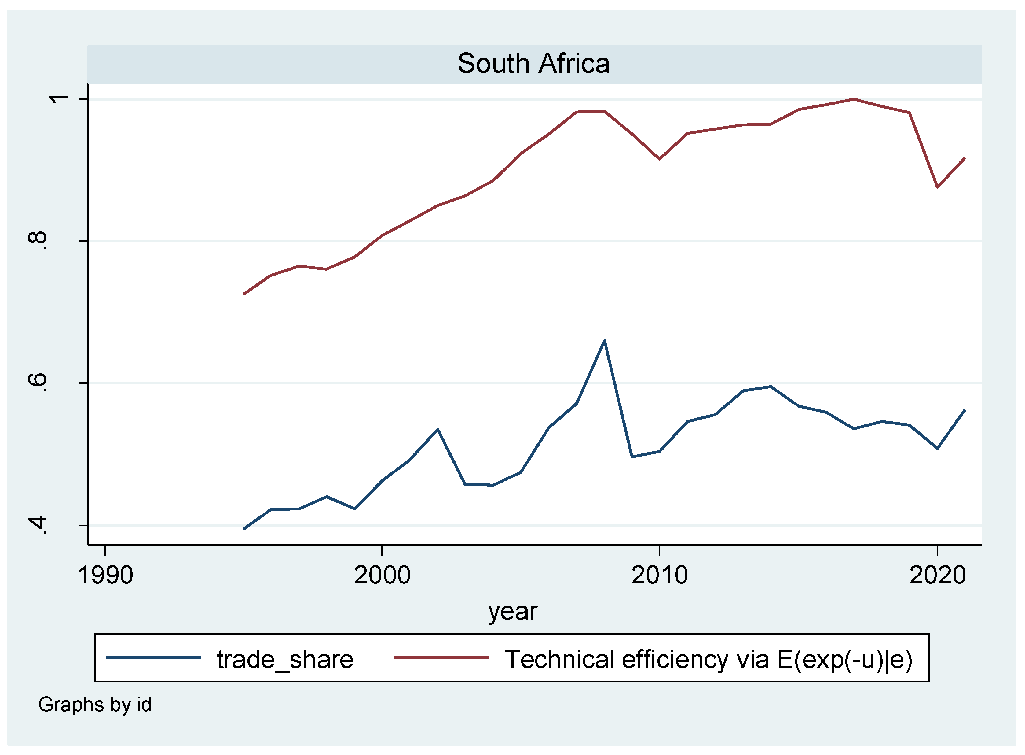 Economies 11 00259 g008