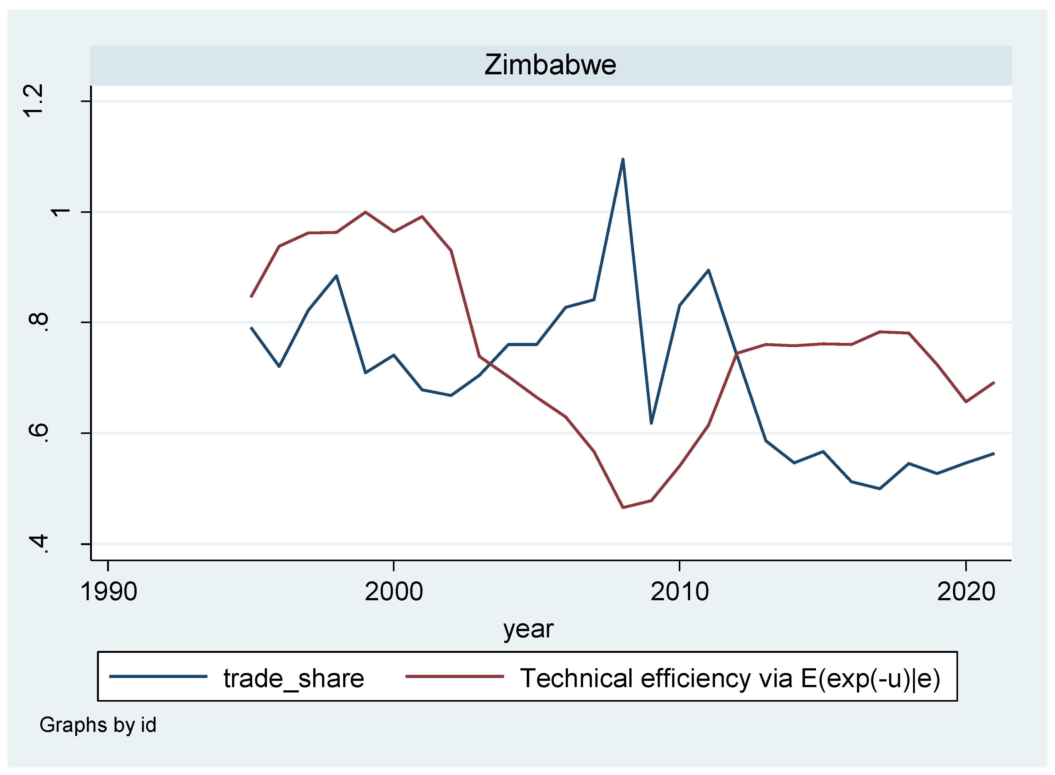 Economies 11 00259 g009