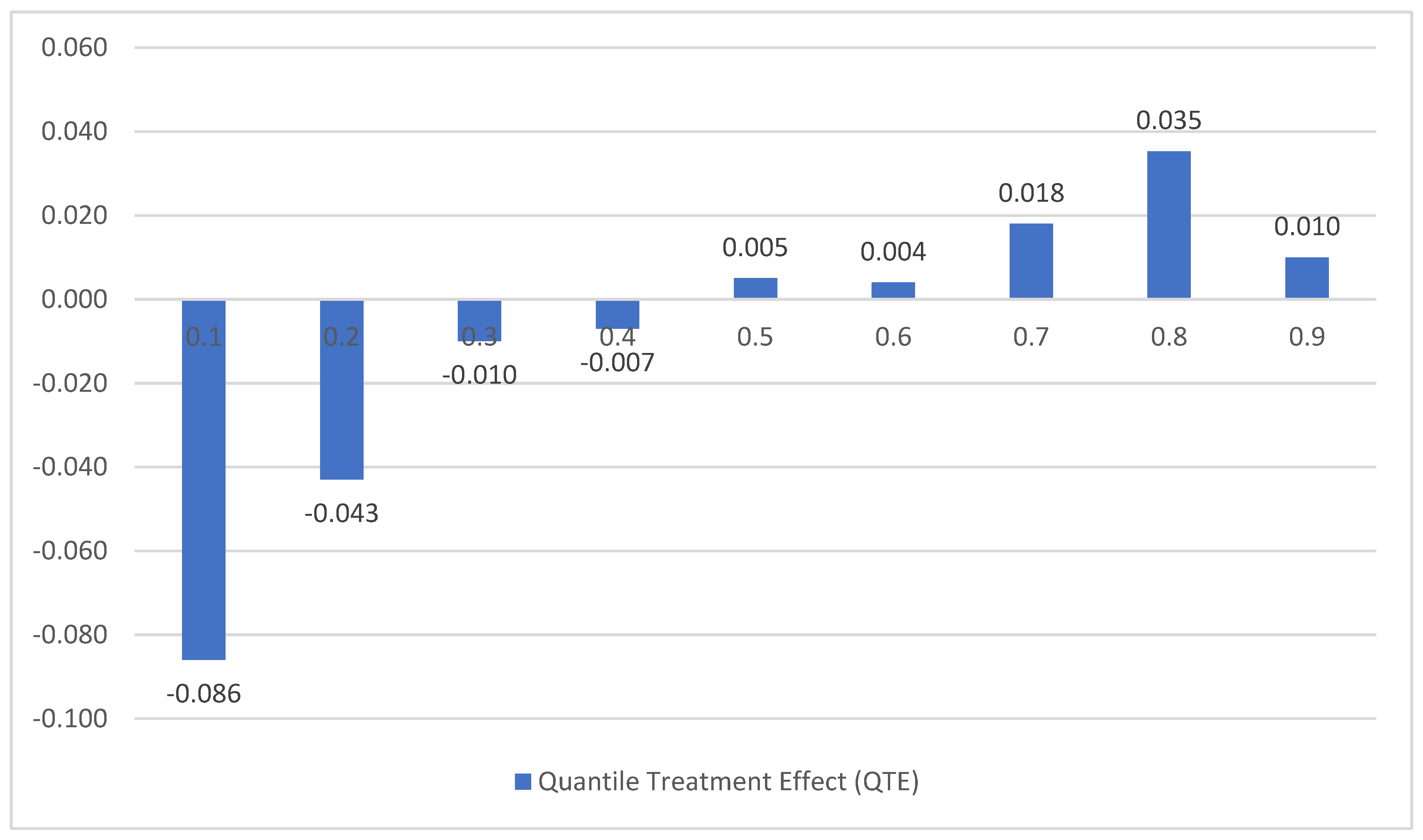 Economies 11 00259 g010